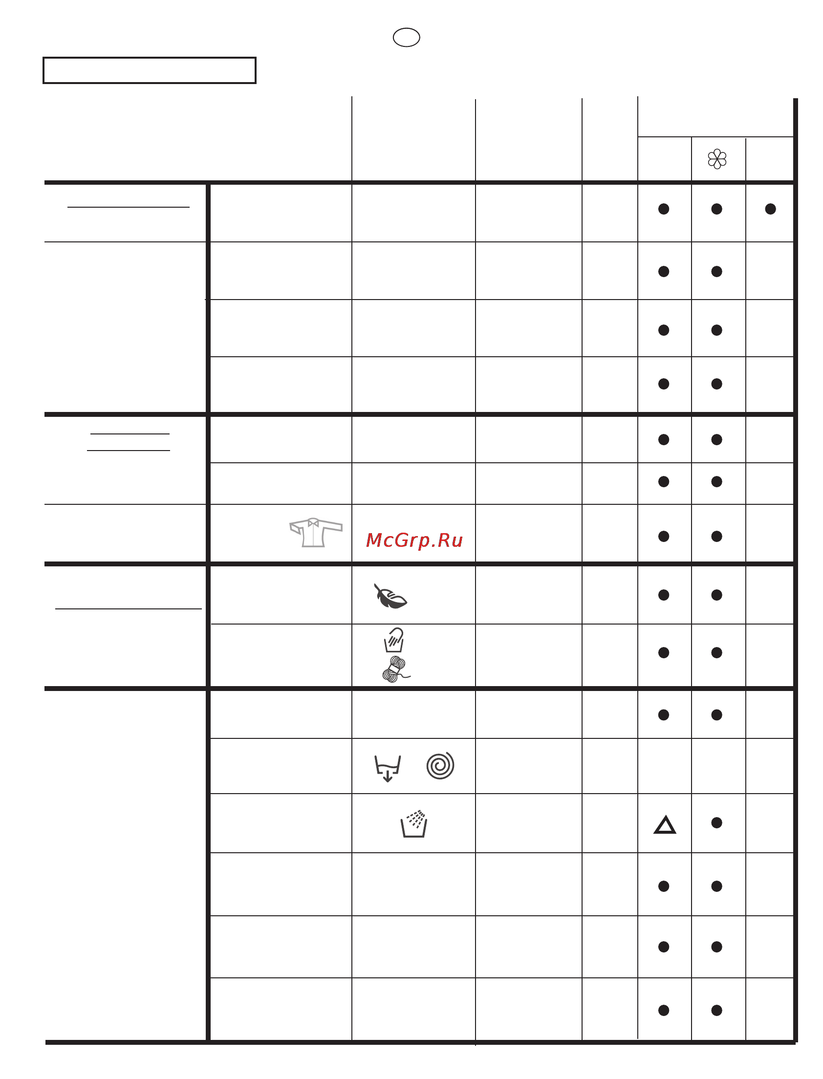 Candy CWB 1382 DN1-07S [24/44] Specials