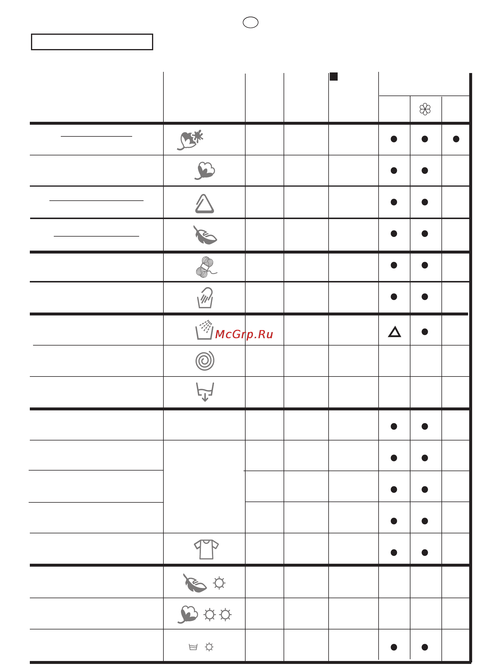 Candy CDB 475 DN-07 [28/56] Table of programmes