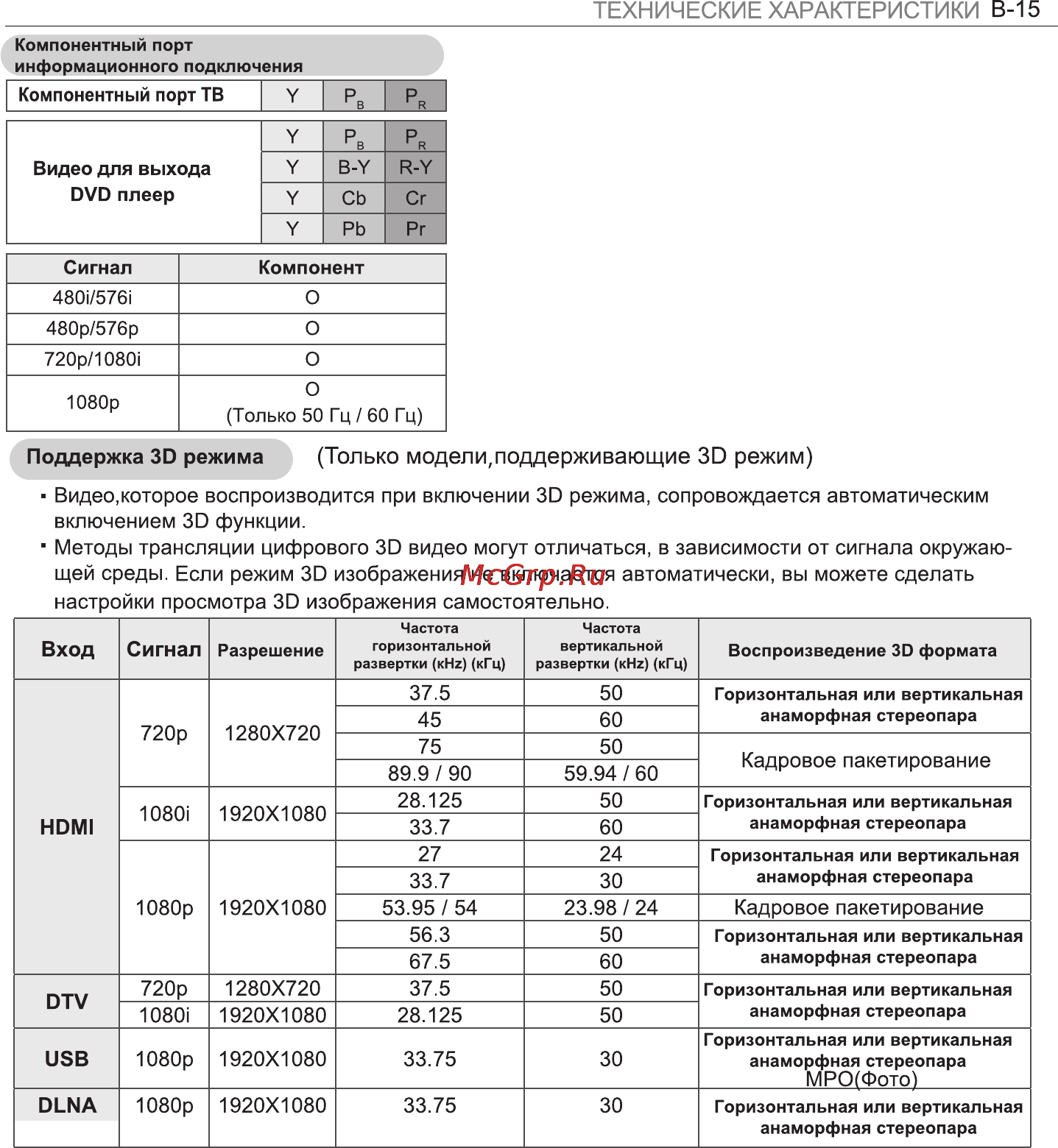 LG 47LA643V Инструкция по эксплуатации онлайн [36/37] 23540