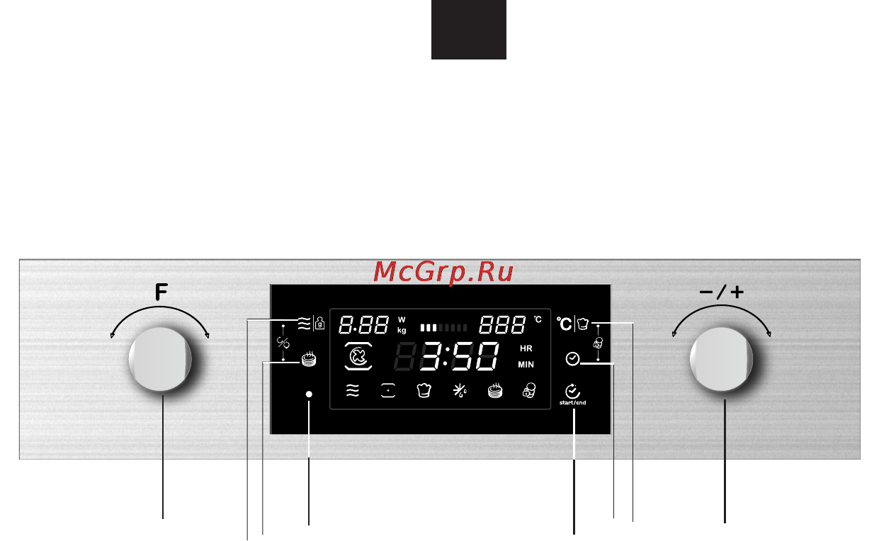 Candy MIC 440 TX [34/89] Funzionamento