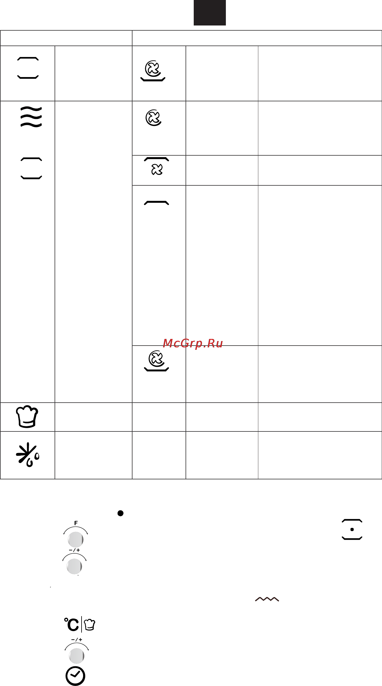 Candy MIC 440 TX Инструкция по эксплуатации онлайн [37/89] 82818