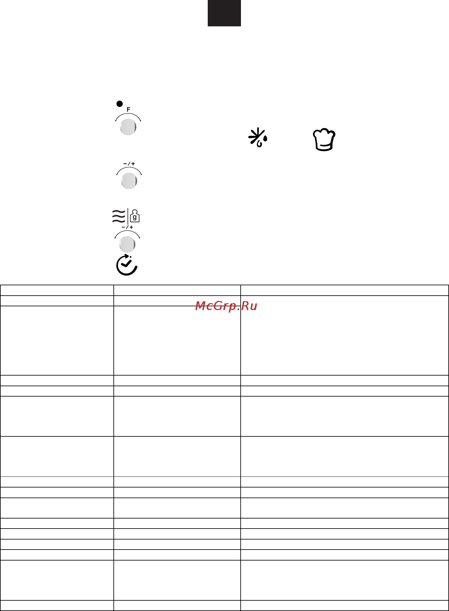 Candy MIC 440 TX Инструкция по эксплуатации онлайн [86/89] 82818