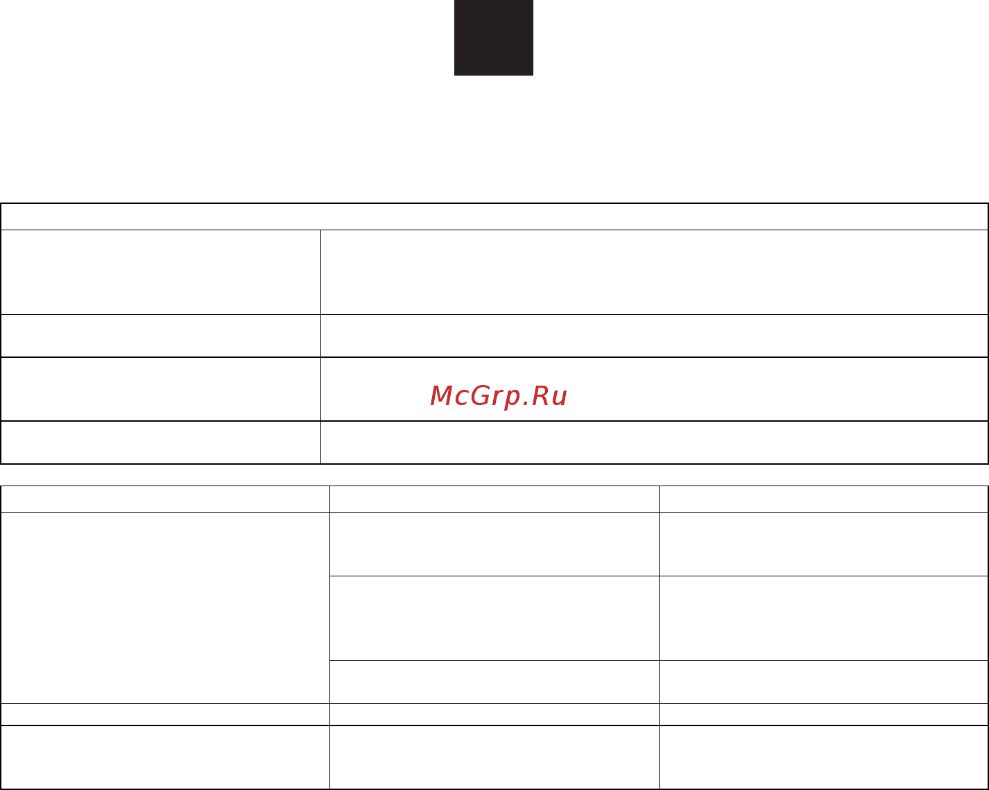 Candy MIC 20 GDFN [32/93] Probleemoplossing