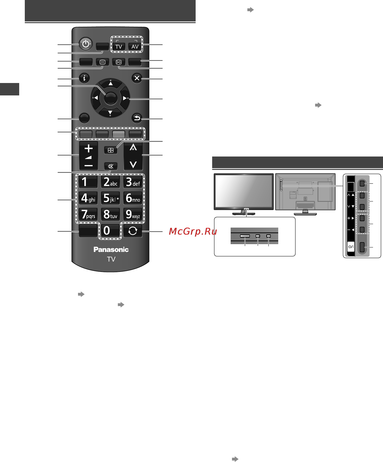 Panasonic Smart Viera TX-LR32B6 [8/24] Ис фу