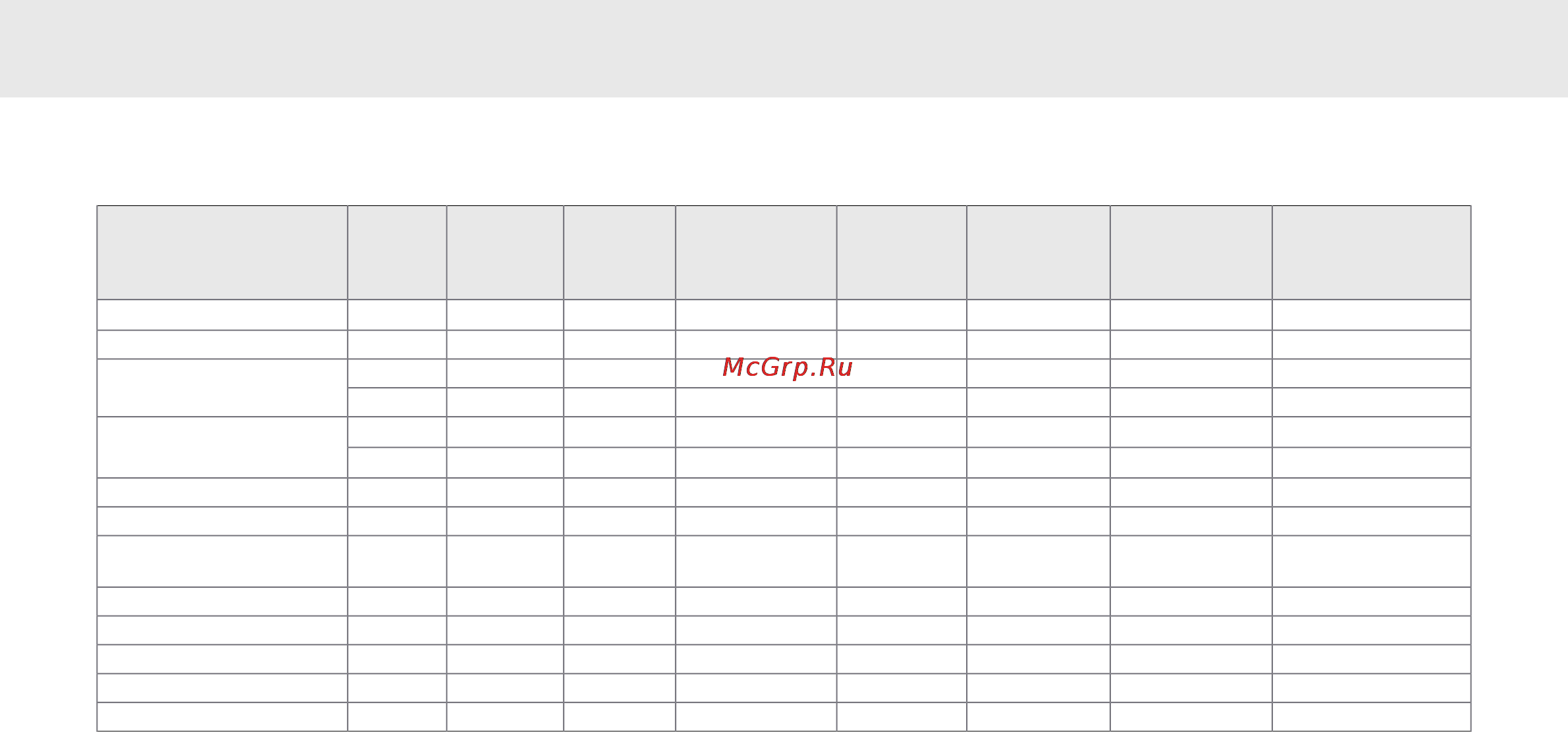 Asko W6884ECO W [15/36] Таблица программ