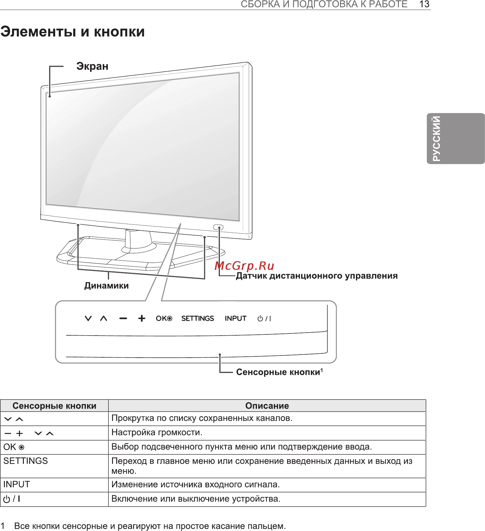 LG 29LN450U Инструкция по эксплуатации онлайн [17/29] 22459