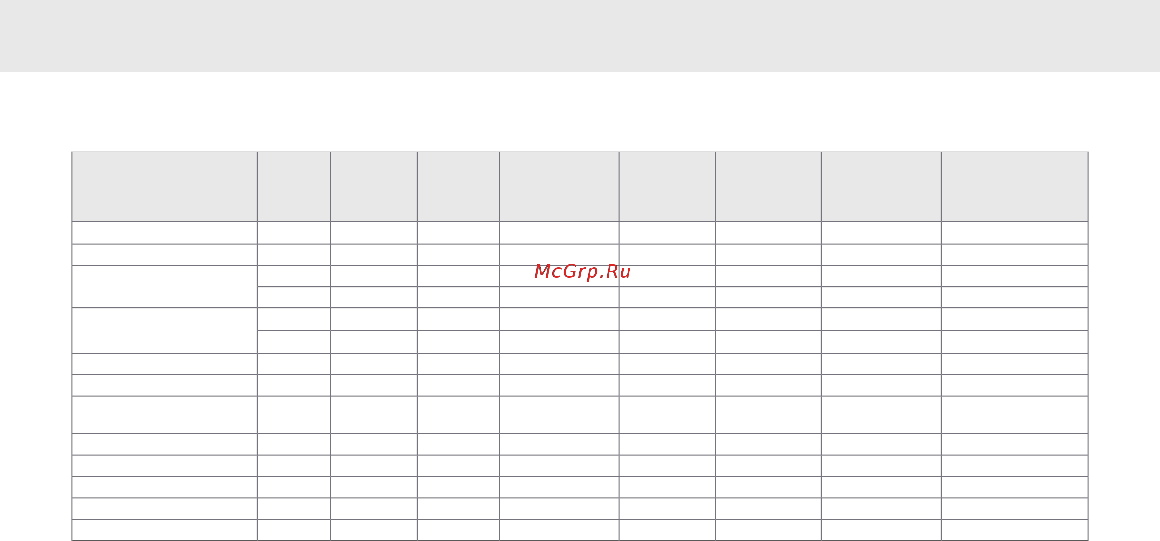 Asko W6884D W [14/36] Таблица программ
