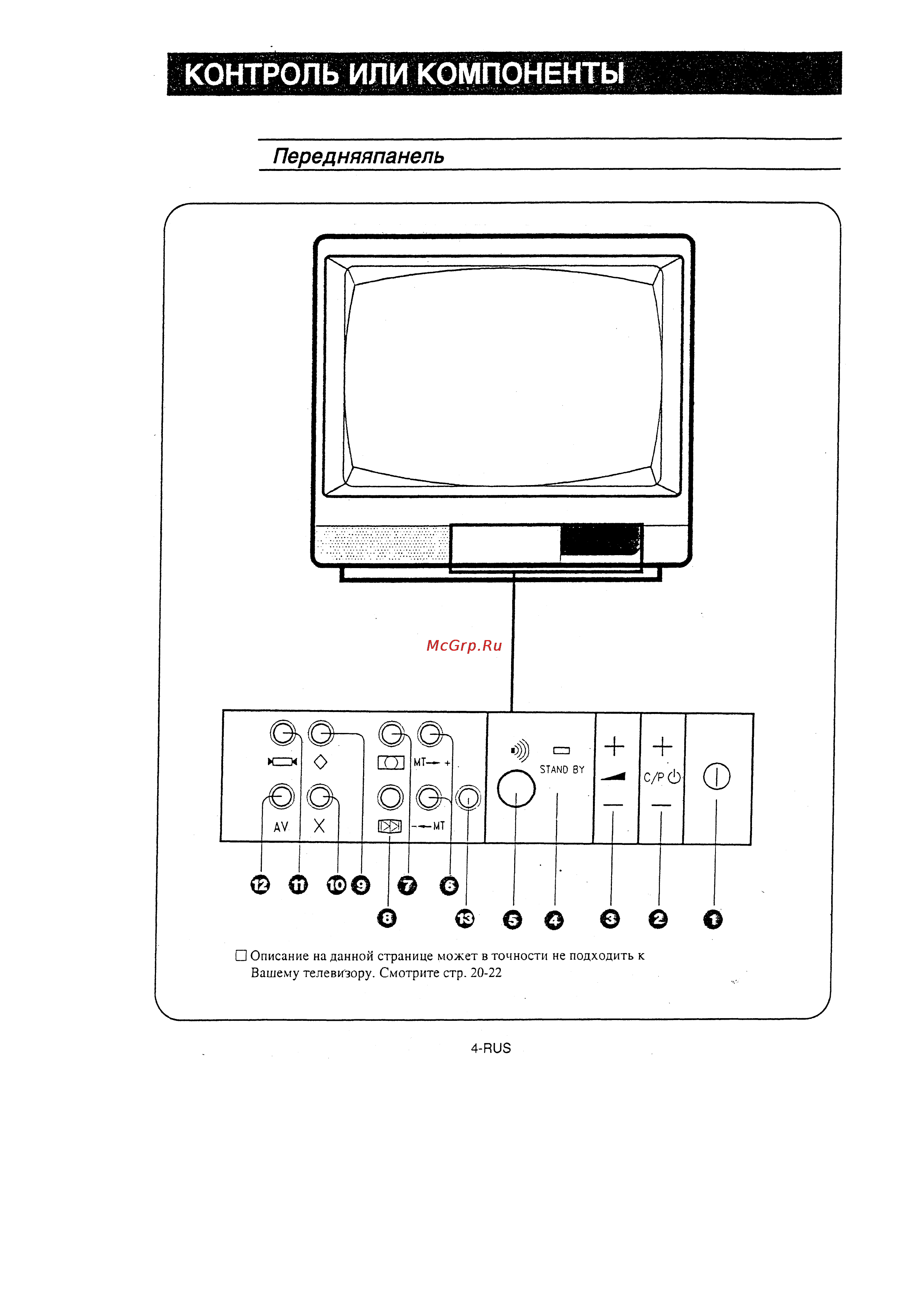 Samsung CK-5051A [5/24] Передняяпанель