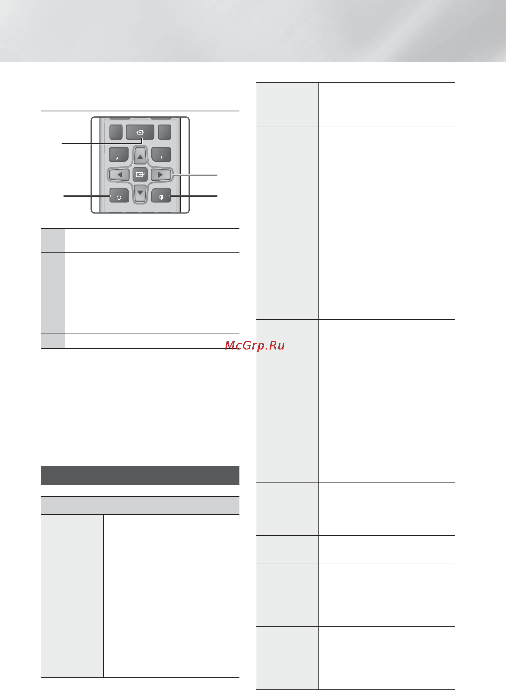 Samsung HT-F5550K [20/59] Настройка