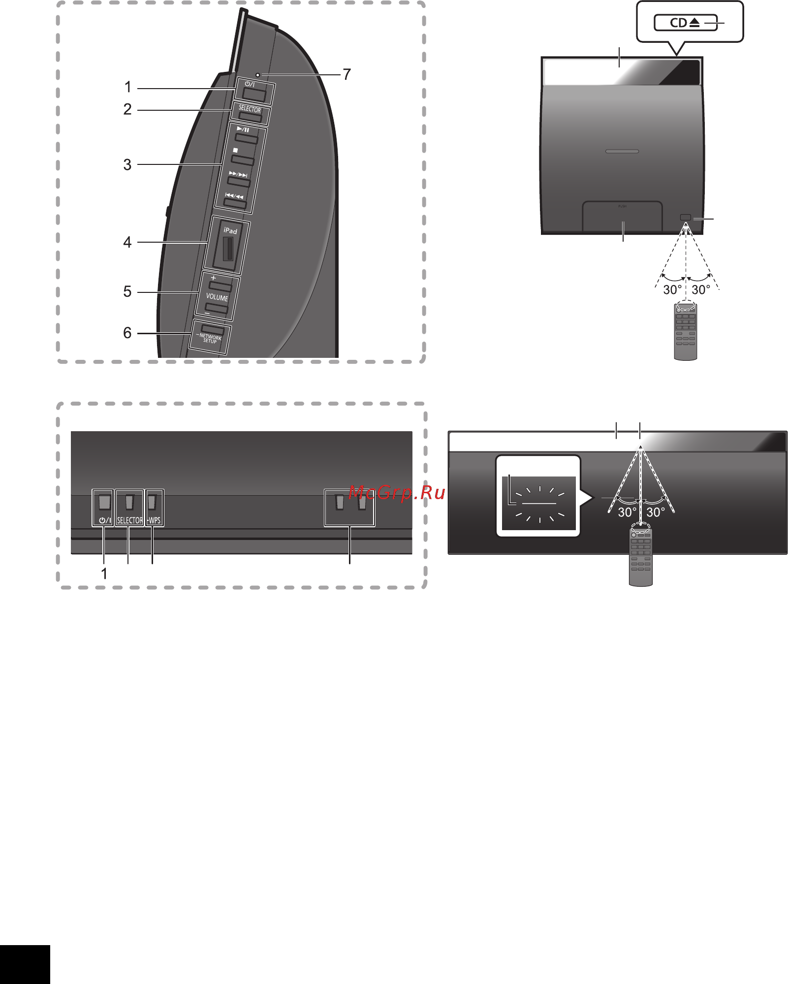 Panasonic SC-NE5EE-K [6/29] Справочное руководство по органам управления