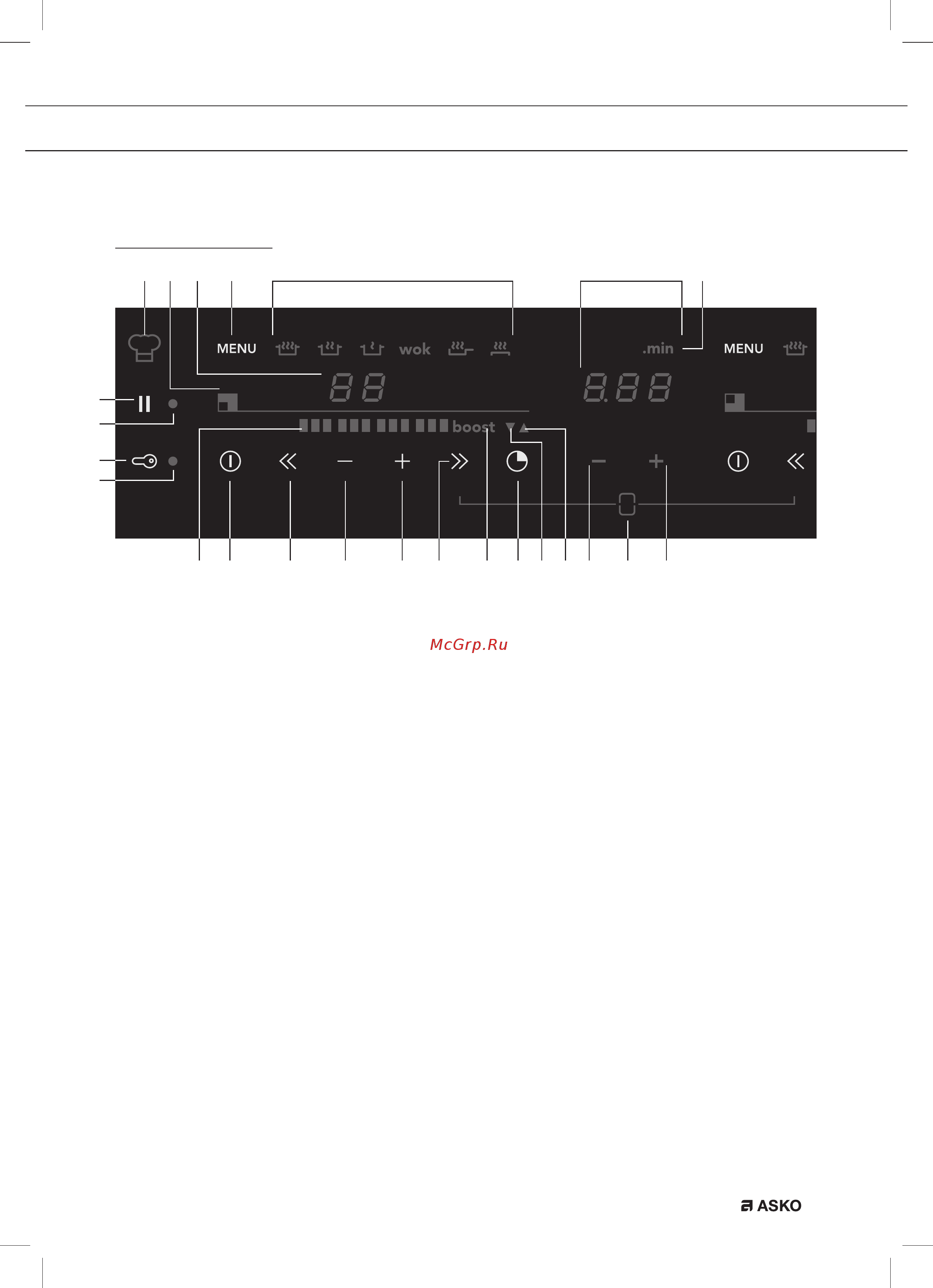 Asko HI1355G [3/32] Ваша индукционная плита