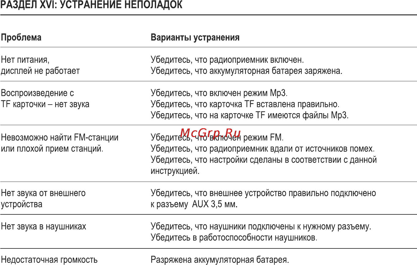 Max МR-250 Silver [11/14] Раздел xvi устранение неполадок