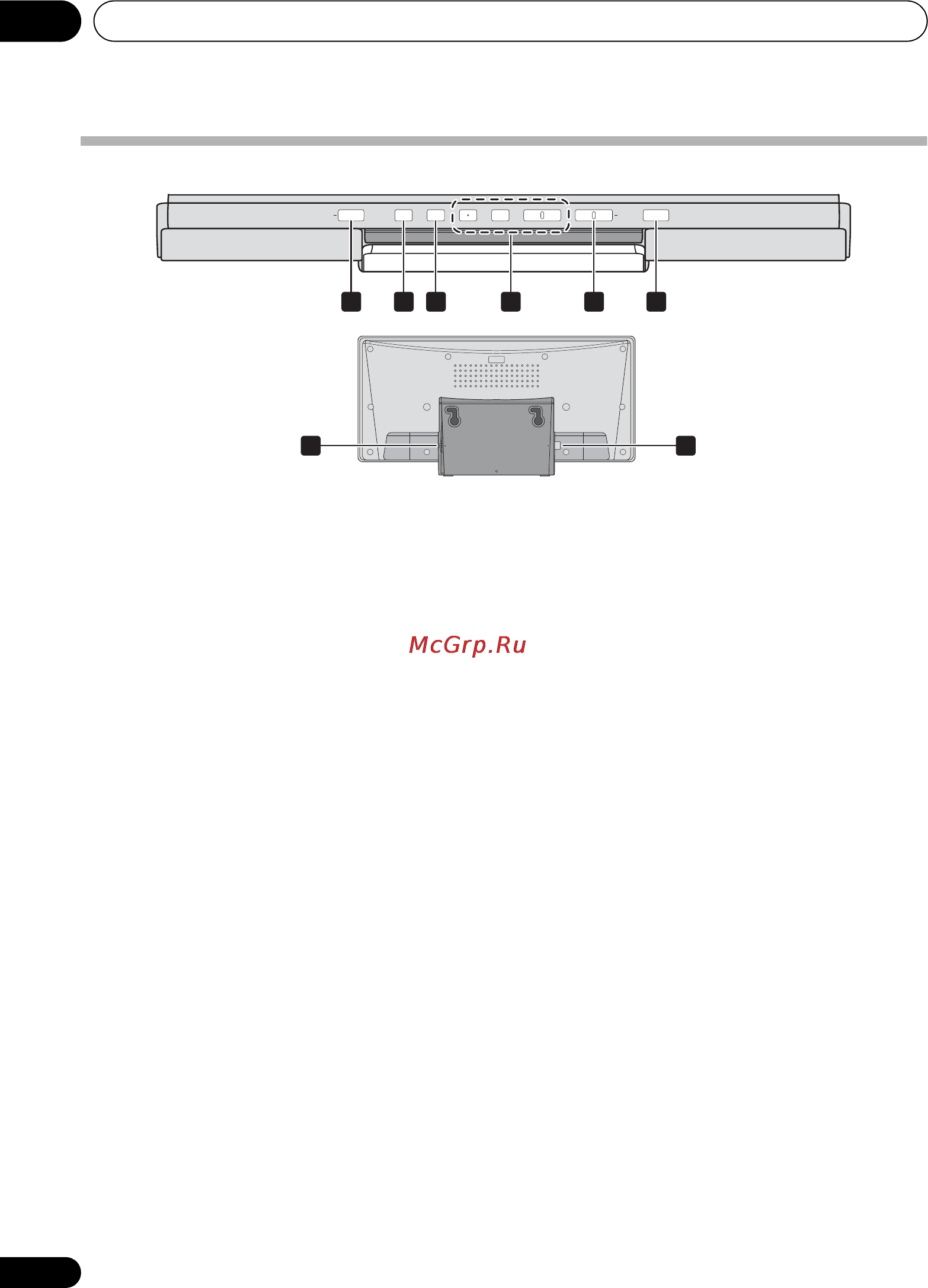 Pioneer X-SMC00 [154/256] Overzicht van de bedieningstoetsen 02