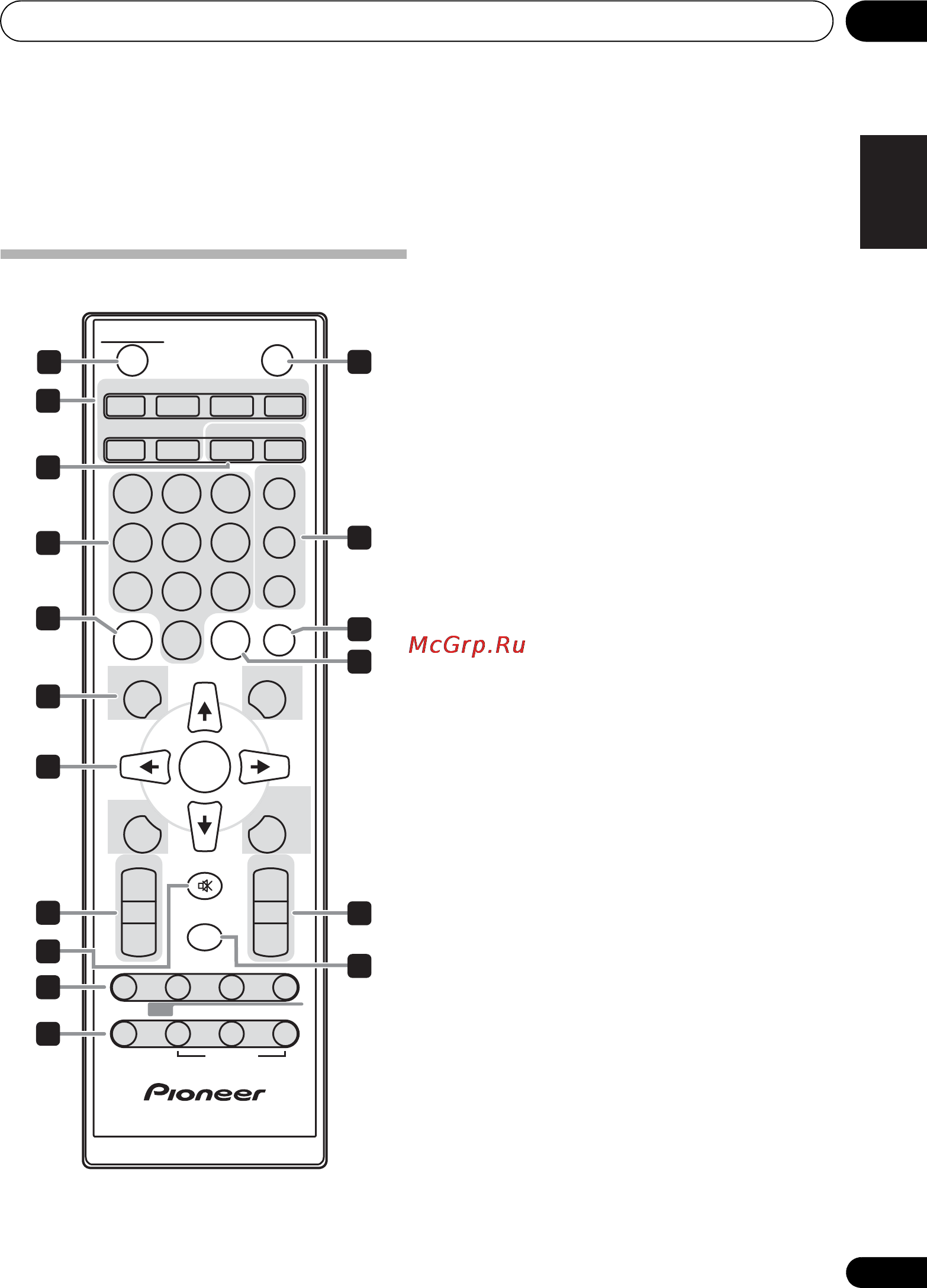 Pioneer X-SMC00 [7/256] Numeric buttons 0 to 9