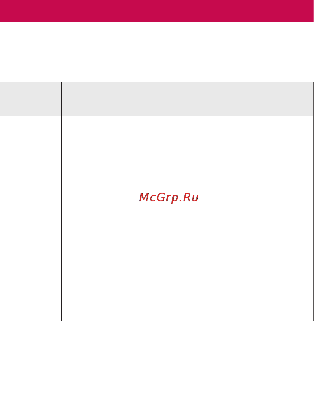 LG P875 Optimus F5 4G LTE [115/286] Вданнойглавеперечисленынекоторыепроблемы которыемогут возникнутьприэксплуатациителефона привозникновениинекоторых неисправностейтребуетсяобращениекпоставщикууслуг однакобольшую частьпроблемможнослегкостьюустранитьсамостоятельно
