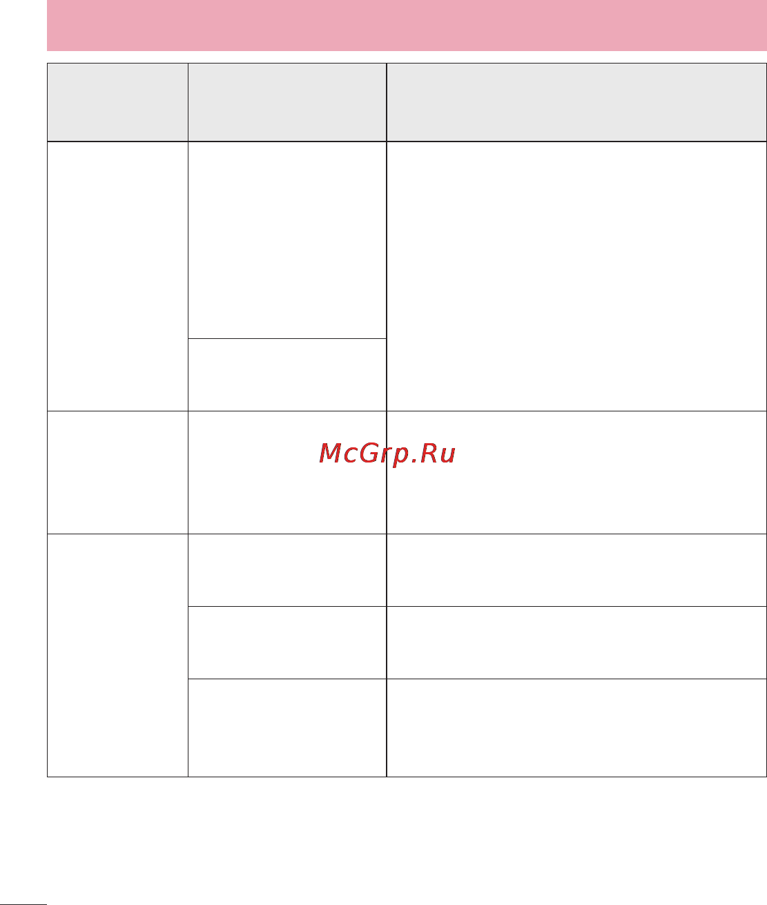 LG P875 Optimus F5 4G LTE [116/286] Устранение неисправностей