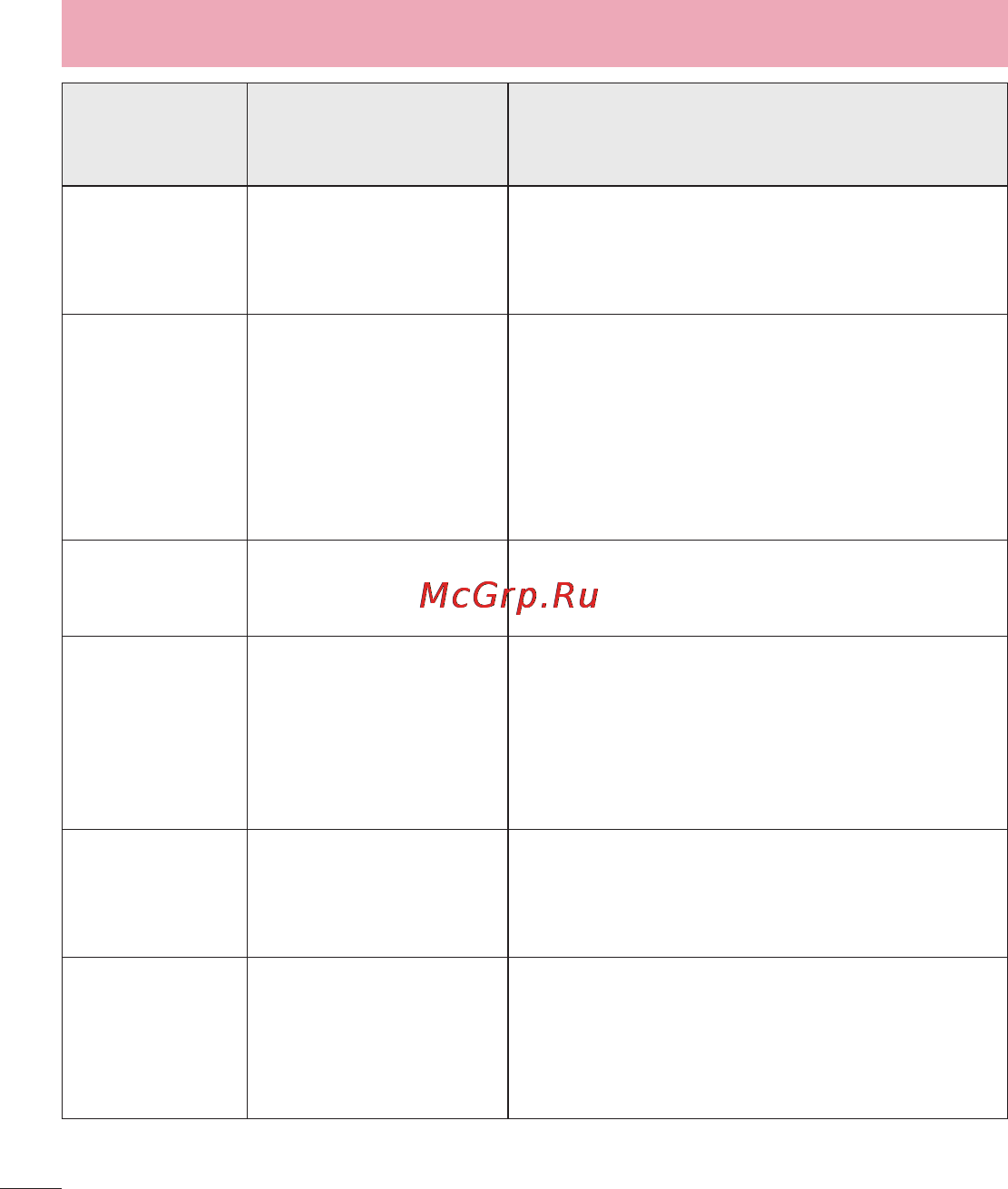 LG P875 Optimus F5 4G LTE [118/286] Устранение неисправностей