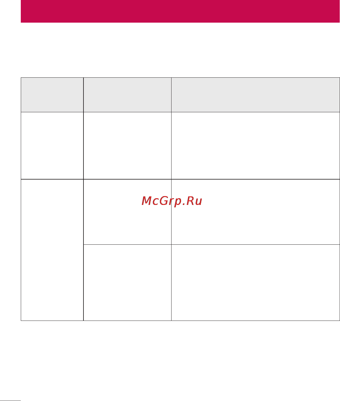 LG P875 Optimus F5 4G LTE [238/286] Усунення несправностей
