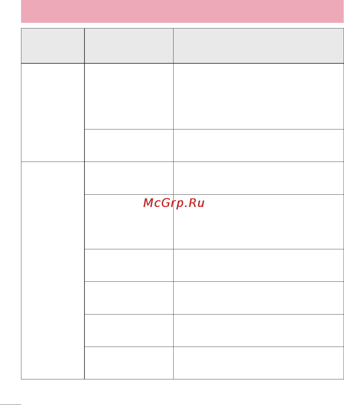 LG P875 Optimus F5 4G LTE [240/286] Усунення несправностей