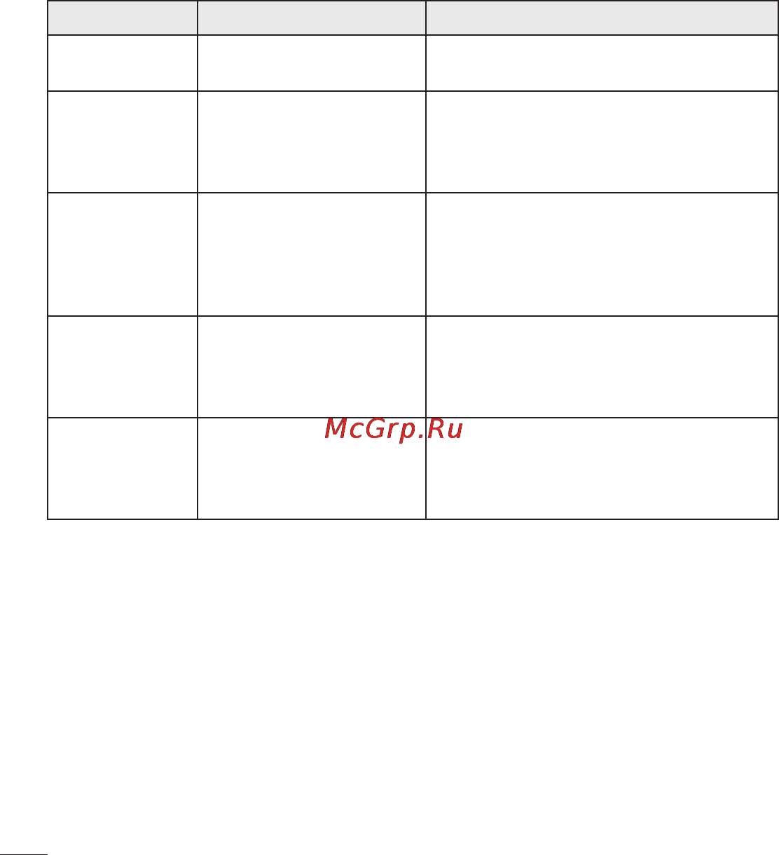 LG P970 [194/238] Усунення несправностей