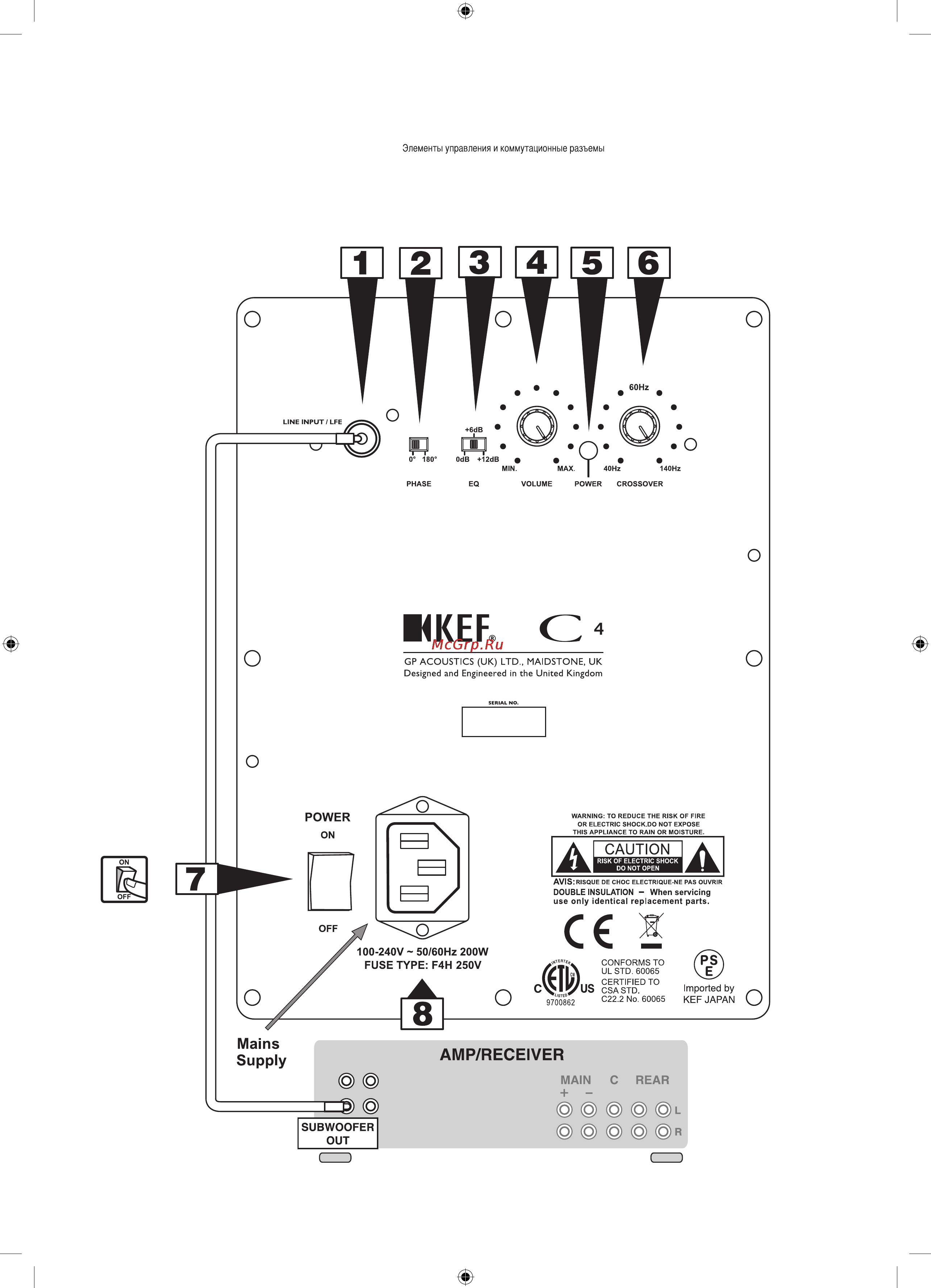 Kef C4 Black [9/10] Positioning