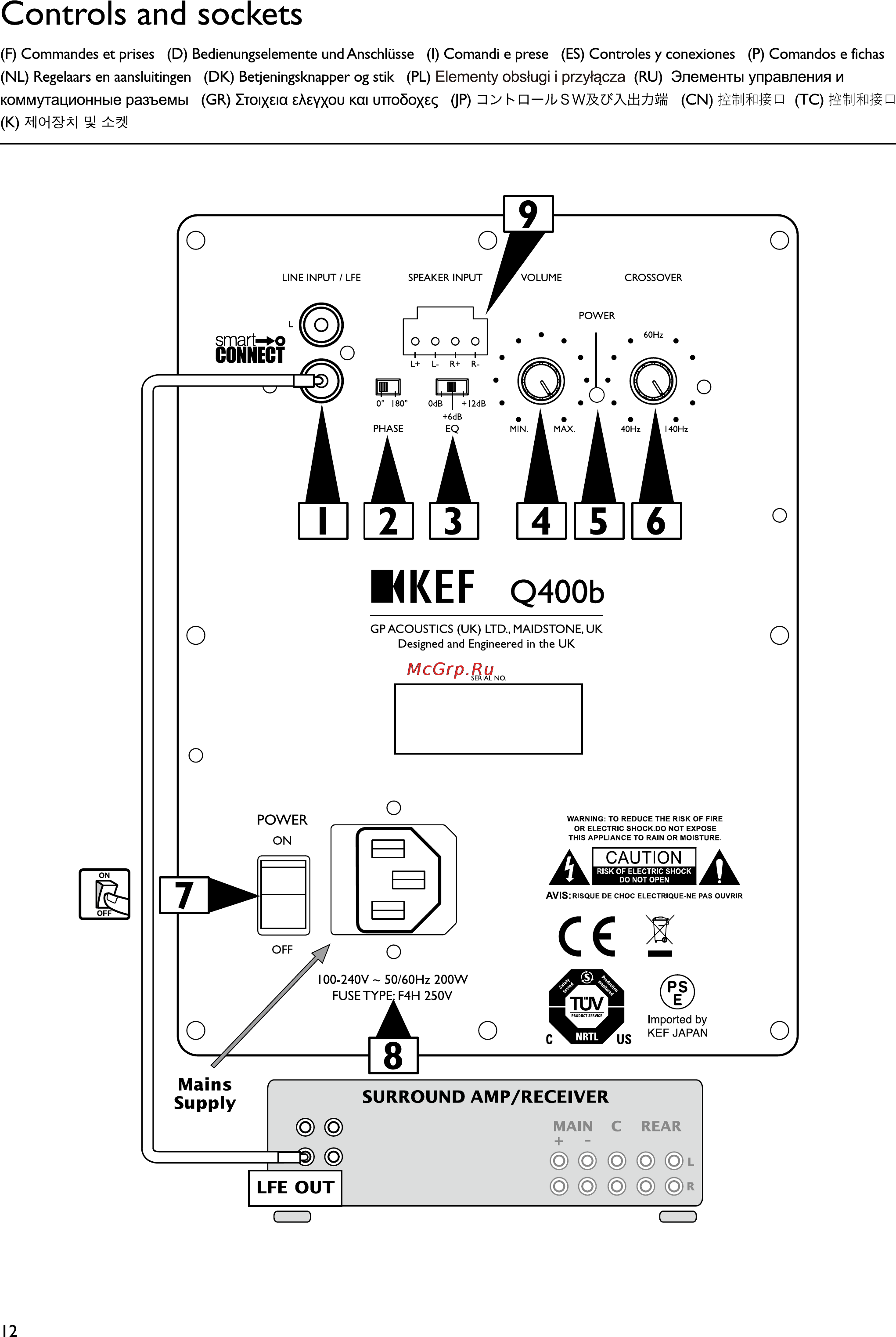 Kef Q400B Black Oak [12/32] Controls and sockets