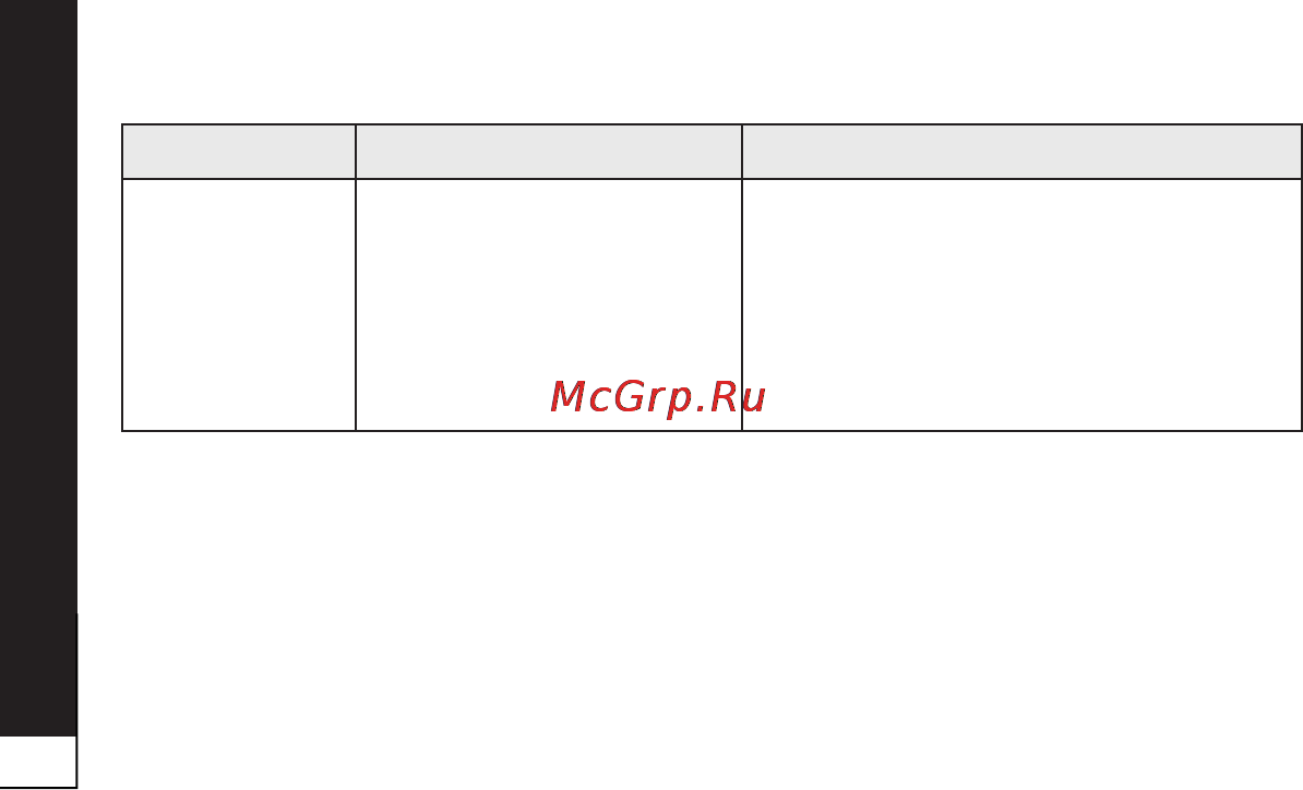 LG P940 Prada 3.0 Инструкция по эксплуатации онлайн [106/274] 83062