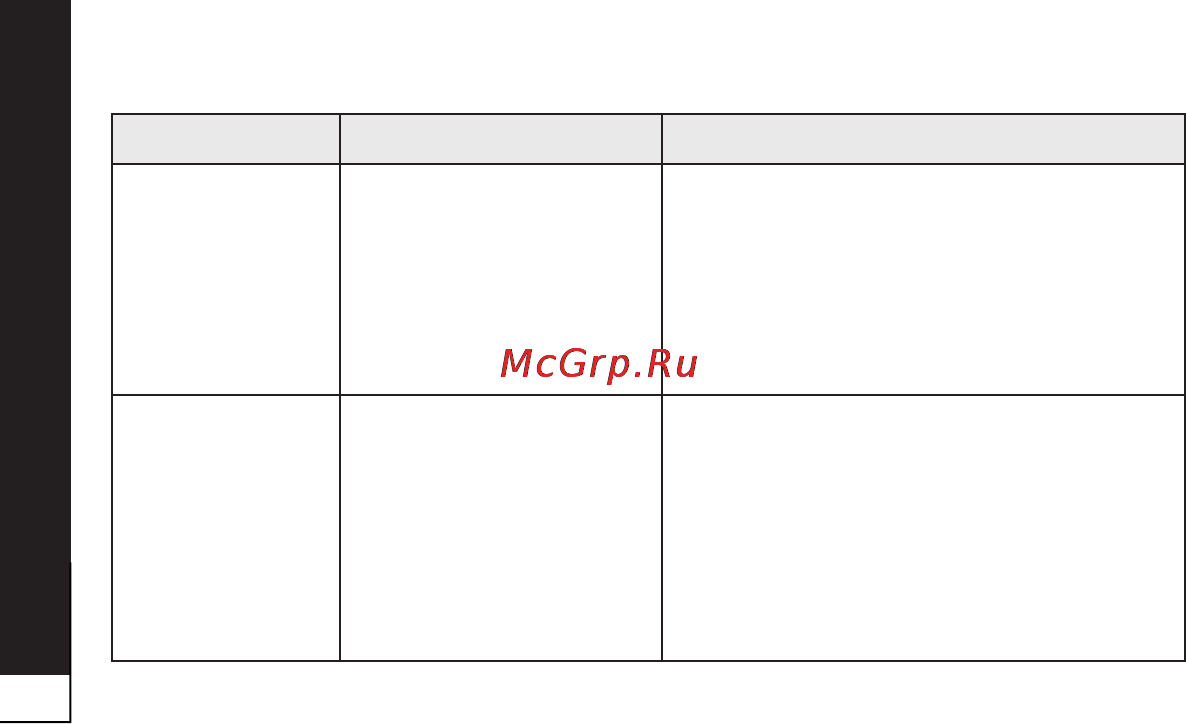 LG P940 Prada 3.0 Инструкция по эксплуатации онлайн [216/274] 83062