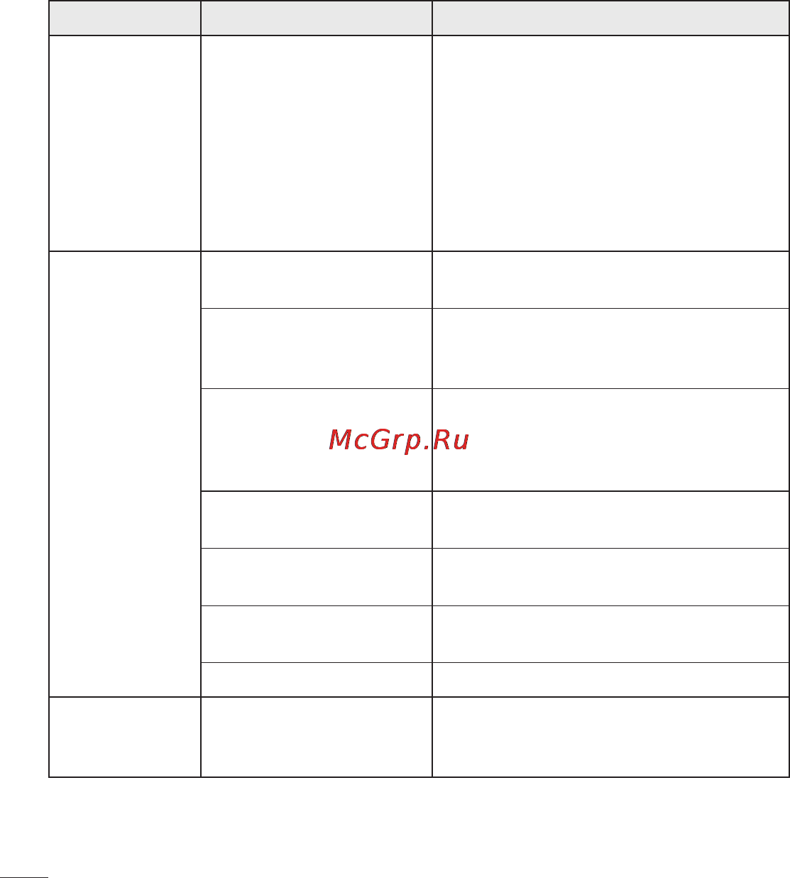 LG P990 Optimus 2X [204/252] Усунення несправностей