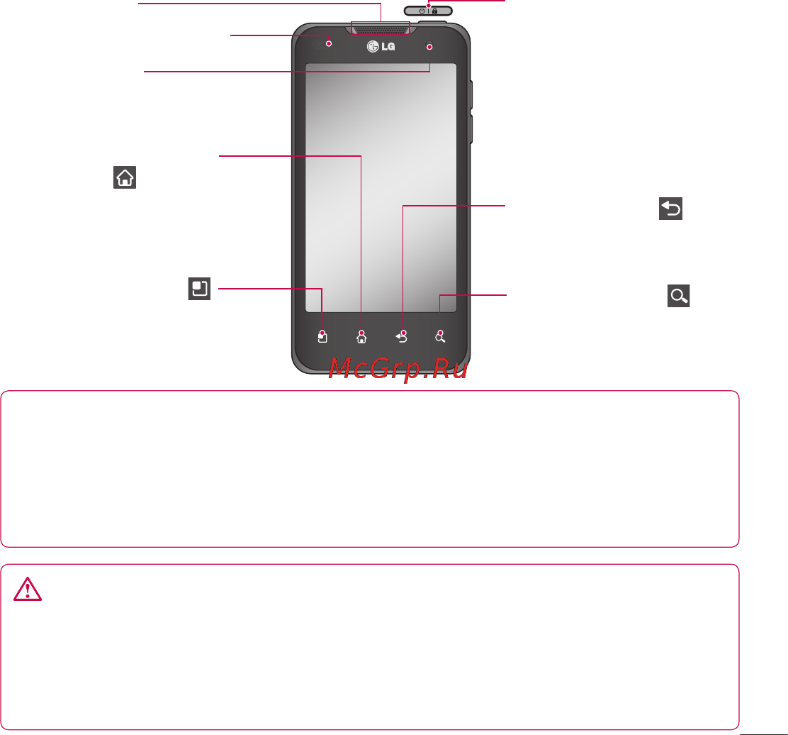 LG P990 Optimus 2X [21/252] Компоненты устройства