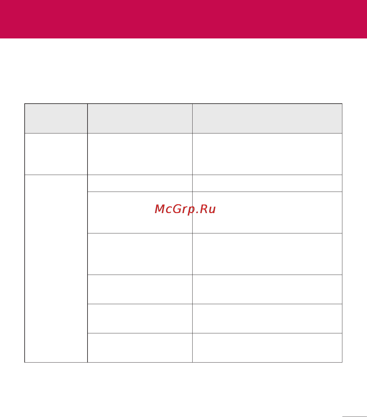 LG V500 G Pad 8.3 [115/452] Устранение неисправностей