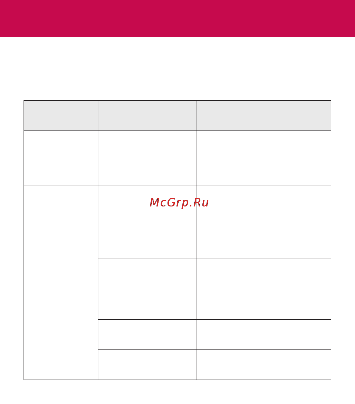 LG V500 G Pad 8.3 [227/452] Усунення несправностей