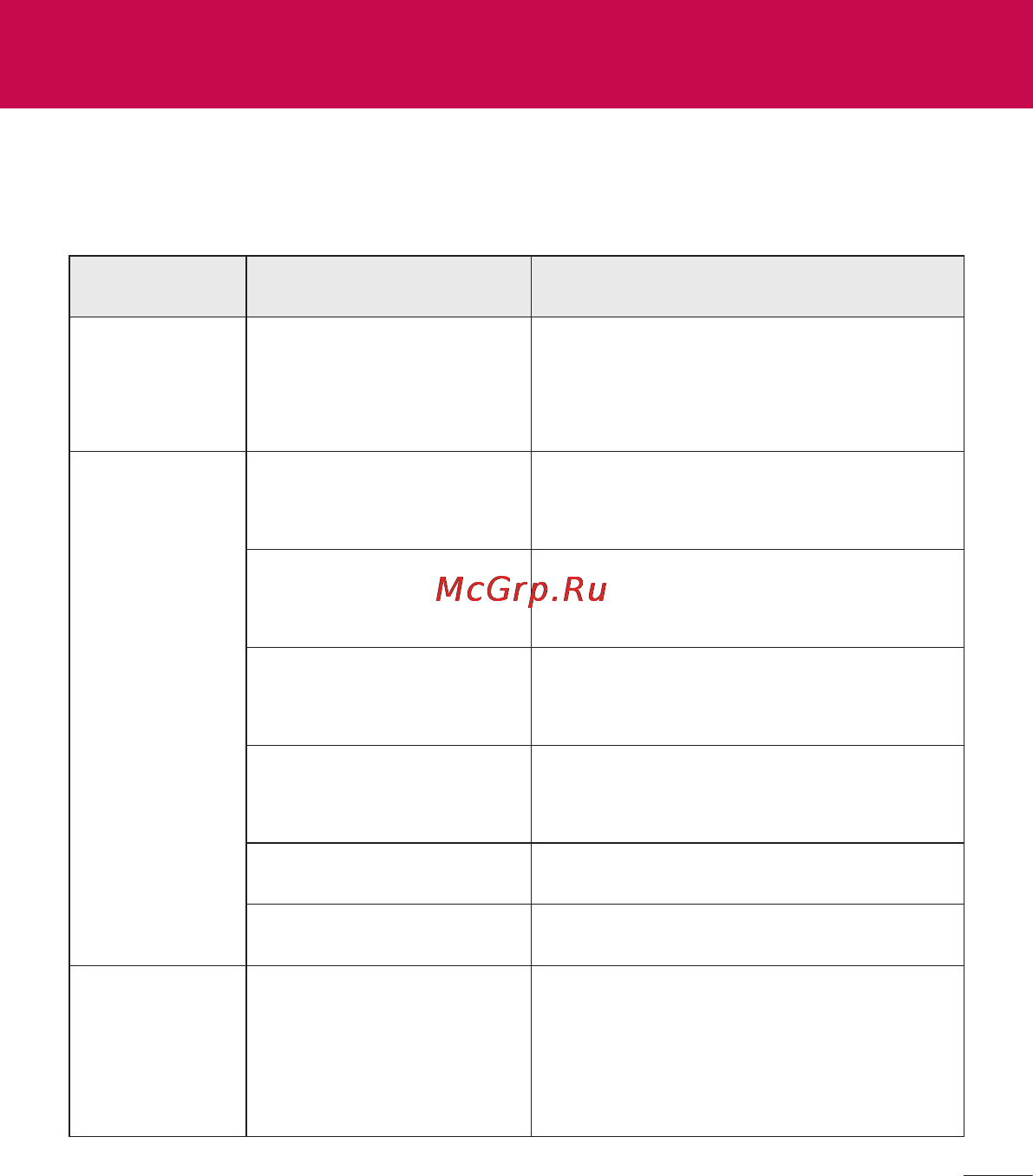 LG V500 G Pad 8.3 [449/452] Troubleshooting