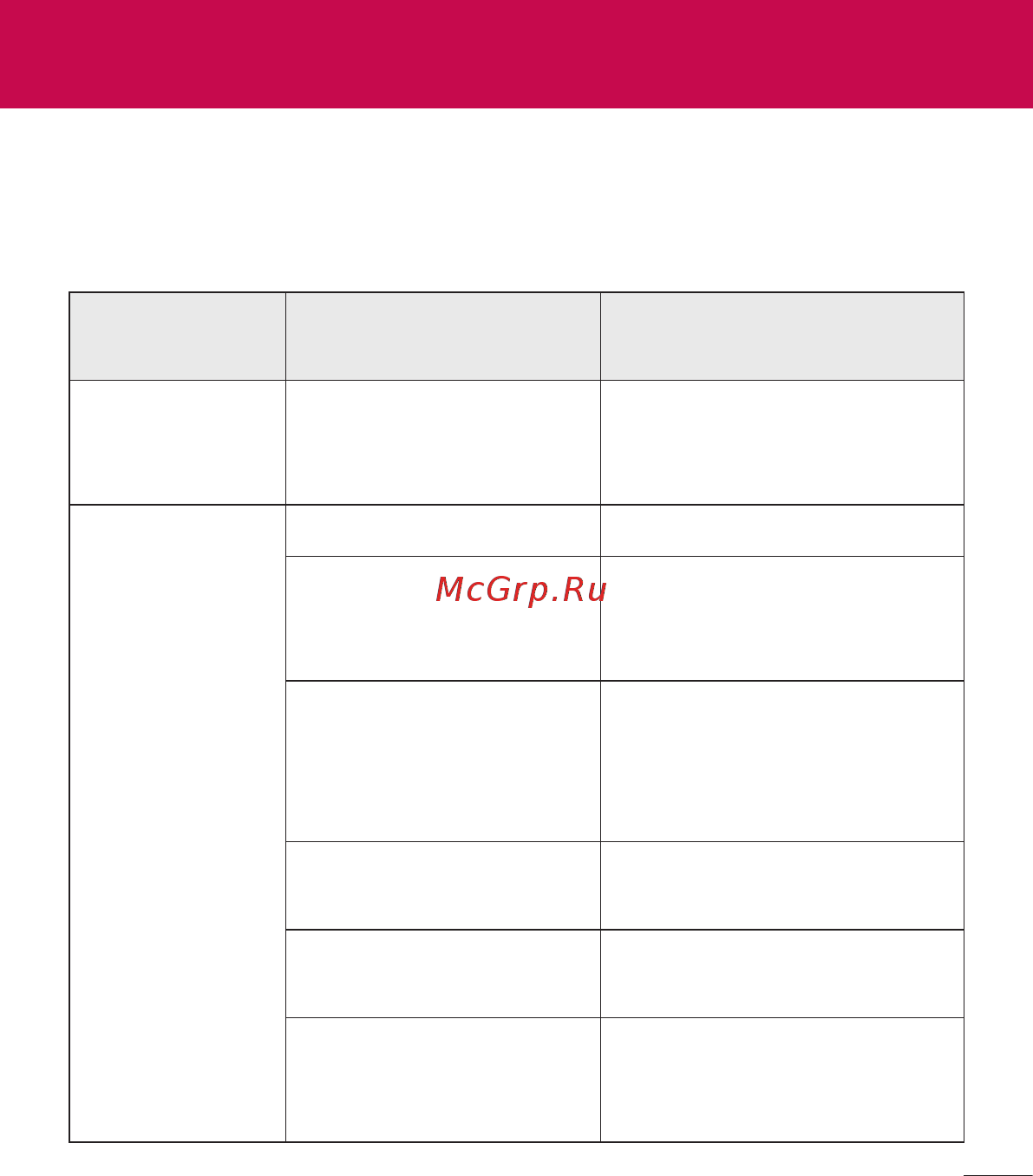 LG V400 G Pad 7.0 [119/464] Устранение неисправностей