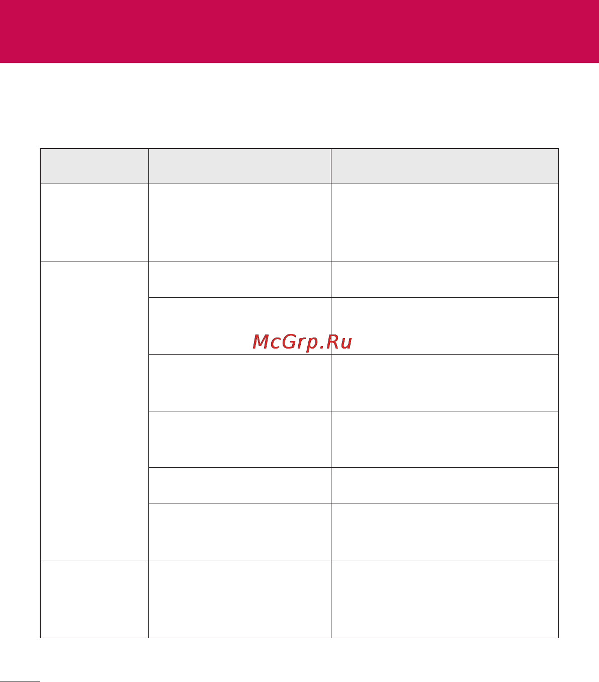 LG V700 G Pad 10.1 [202/204] Troubleshooting