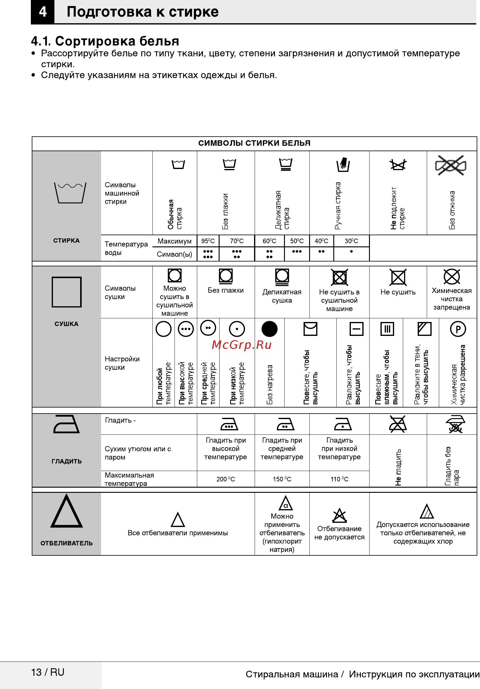 Beko MVY 69021 MW1 [13/40] Стирки