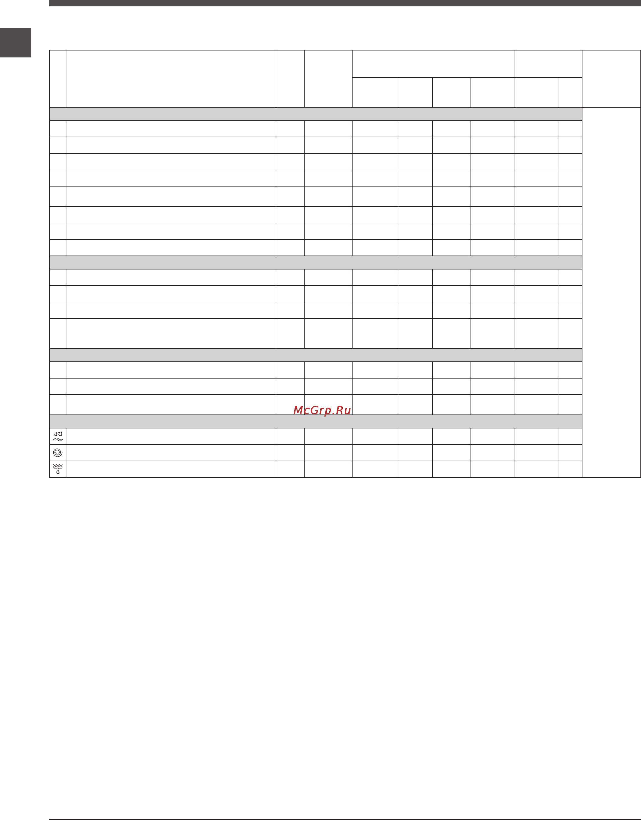 Indesit IWSD 5125 SL (CIS).L [6/12] Программы
