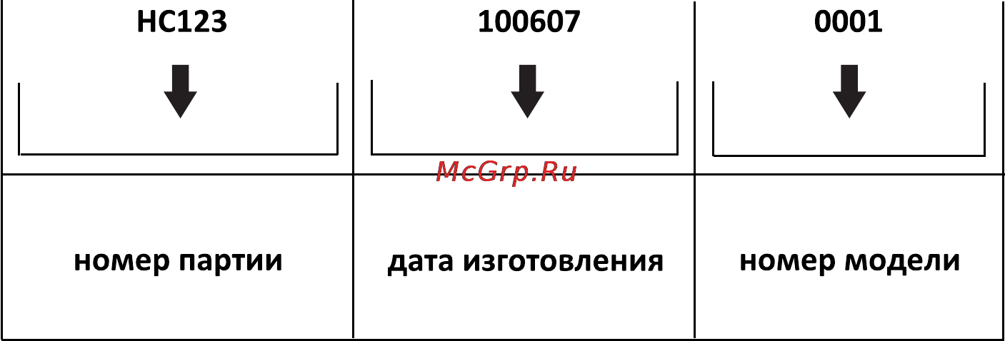 Shindo MAYA 50 1M SS/BG Инструкция по эксплуатации онлайн [2/16] 83215
