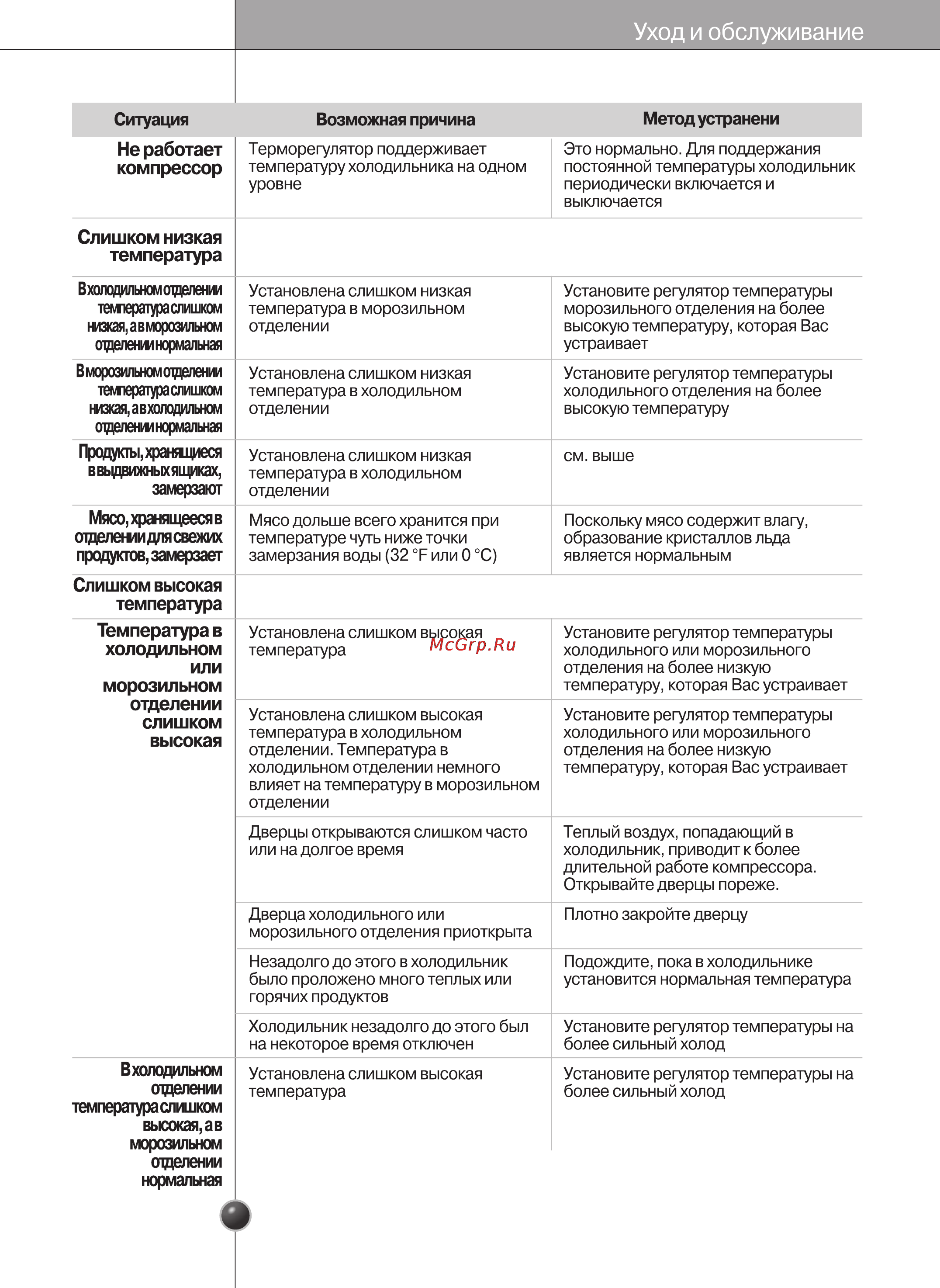 LG GC-B207BTQA Инструкция по эксплуатации онлайн [26/28] 83236