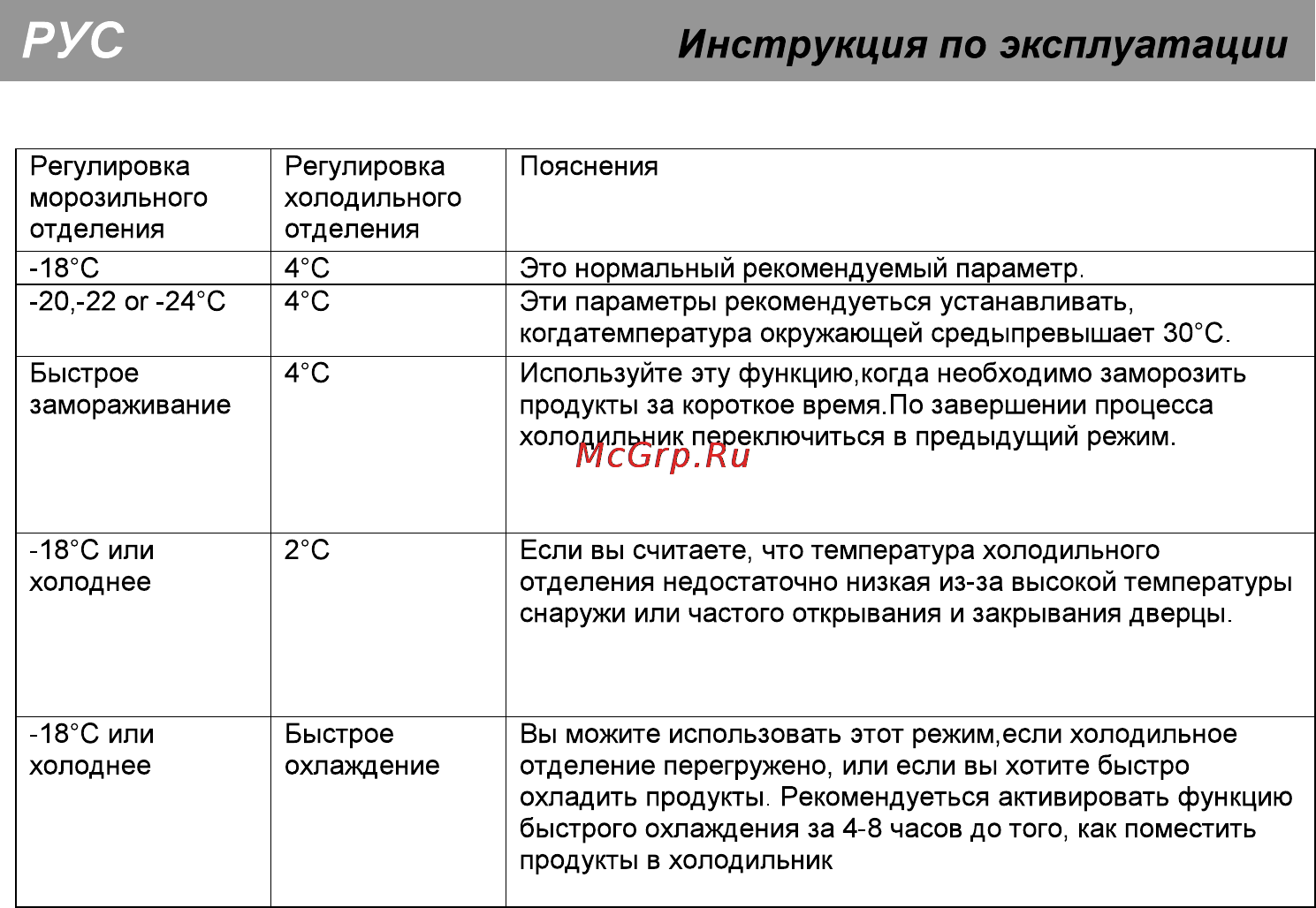 Beko CMV 529221 W Инструкция по эксплуатации онлайн [13/25] 83266