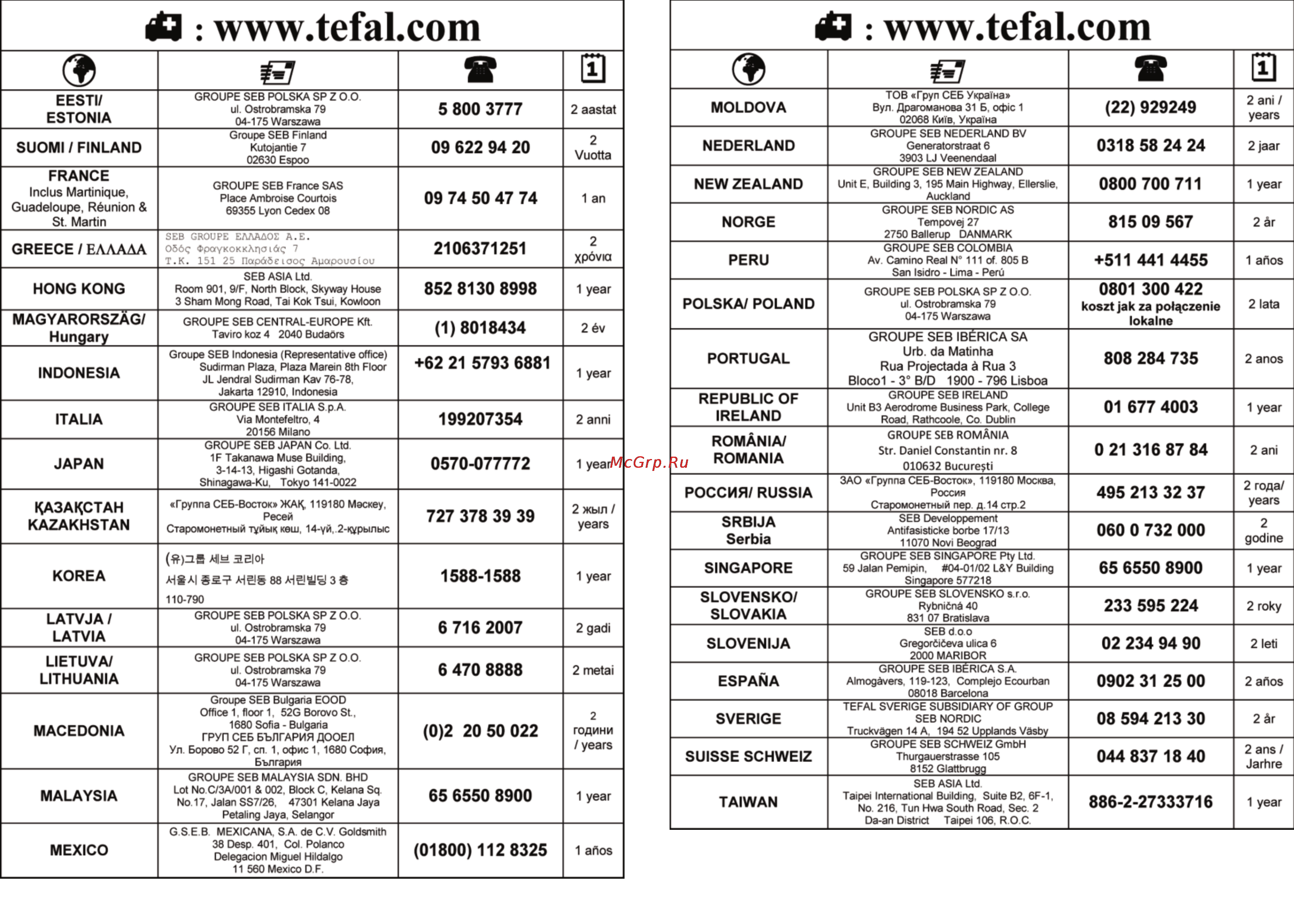 Tefal AQUA II KO270130 Инструкция по эксплуатации онлайн [7/8] 83279