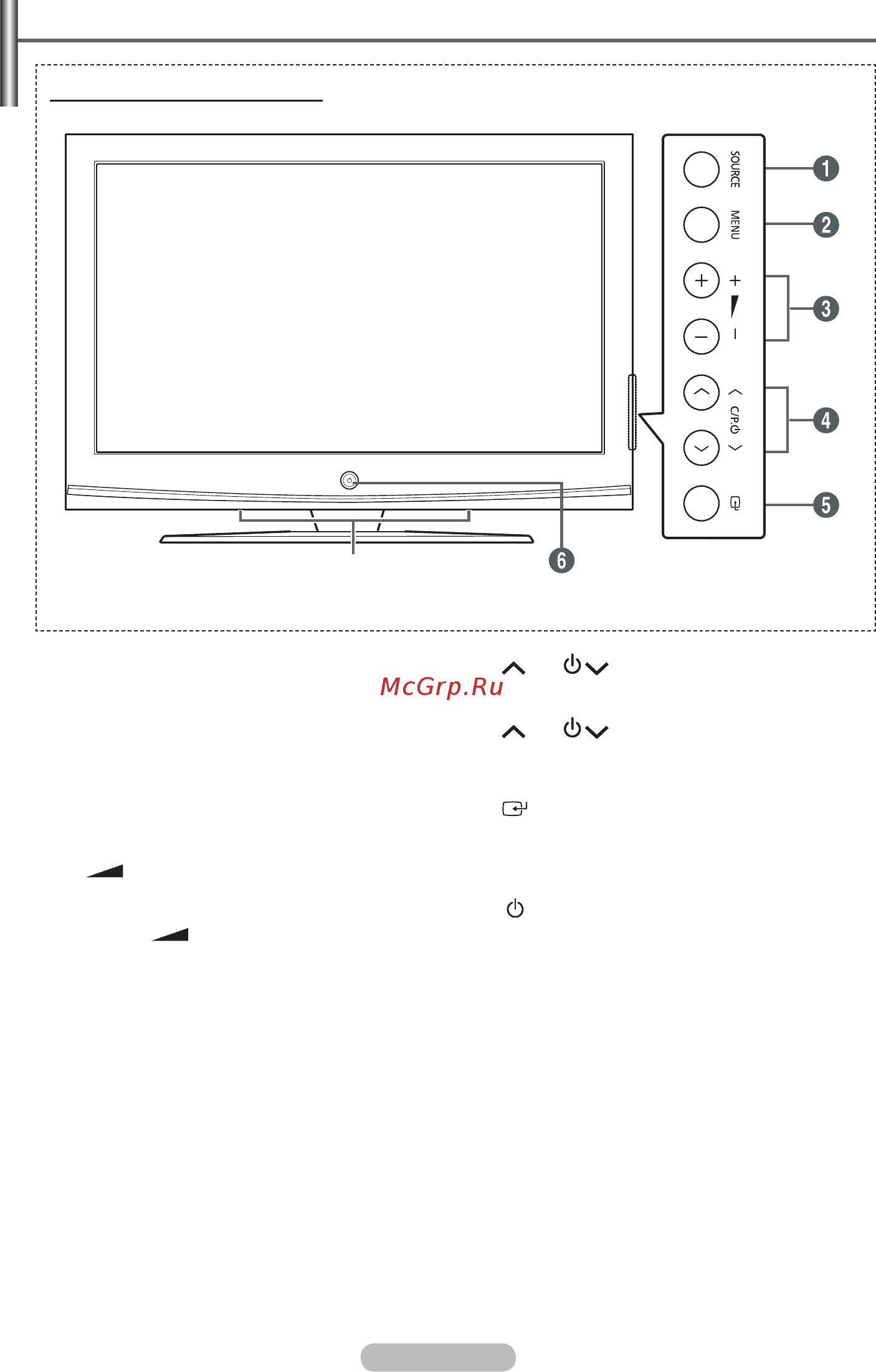 Samsung PS-42A410C1 [5/37] Панель управления