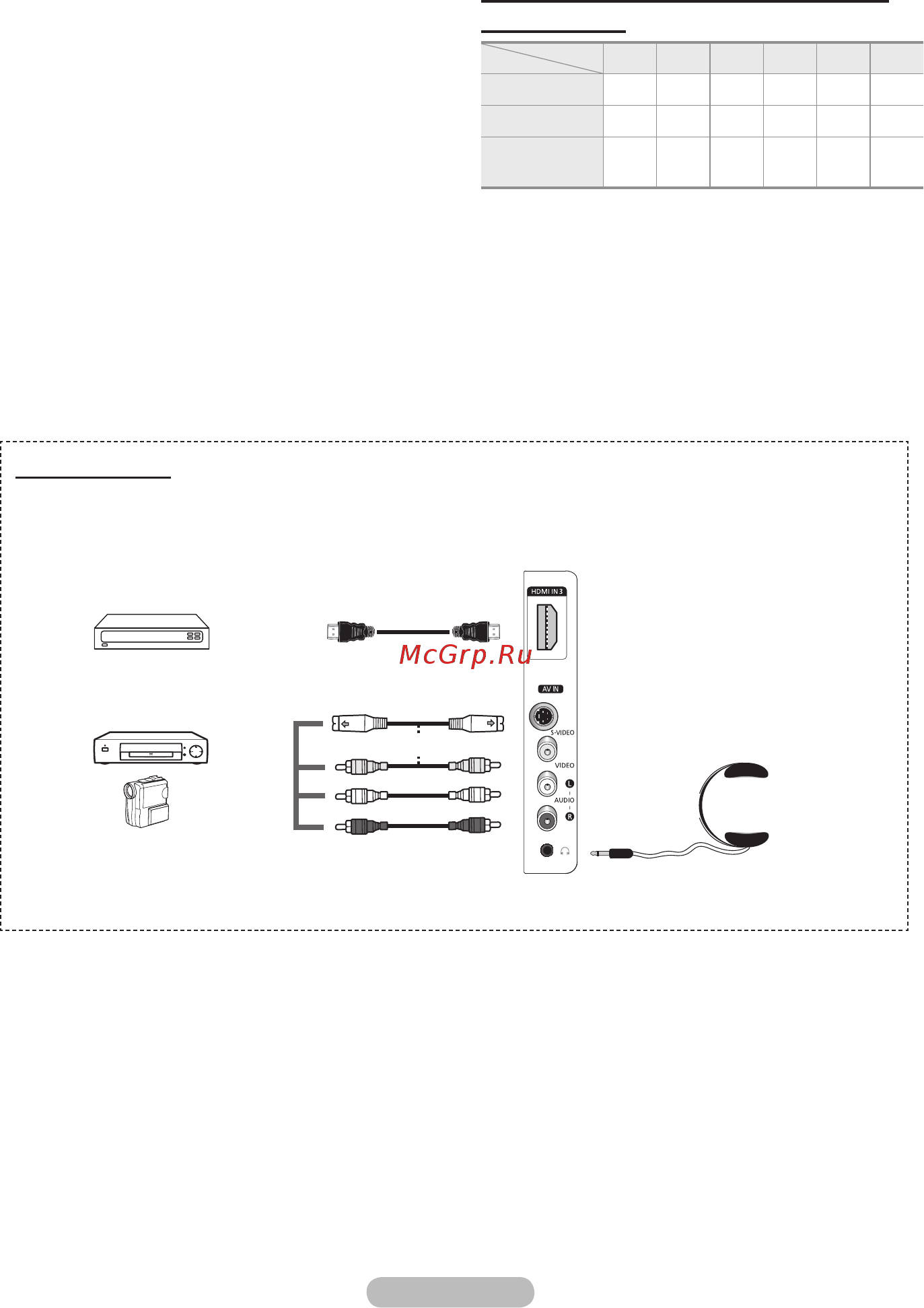 Samsung PS-42 A450P2 Инструкция по эксплуатации онлайн [7/40] 556395