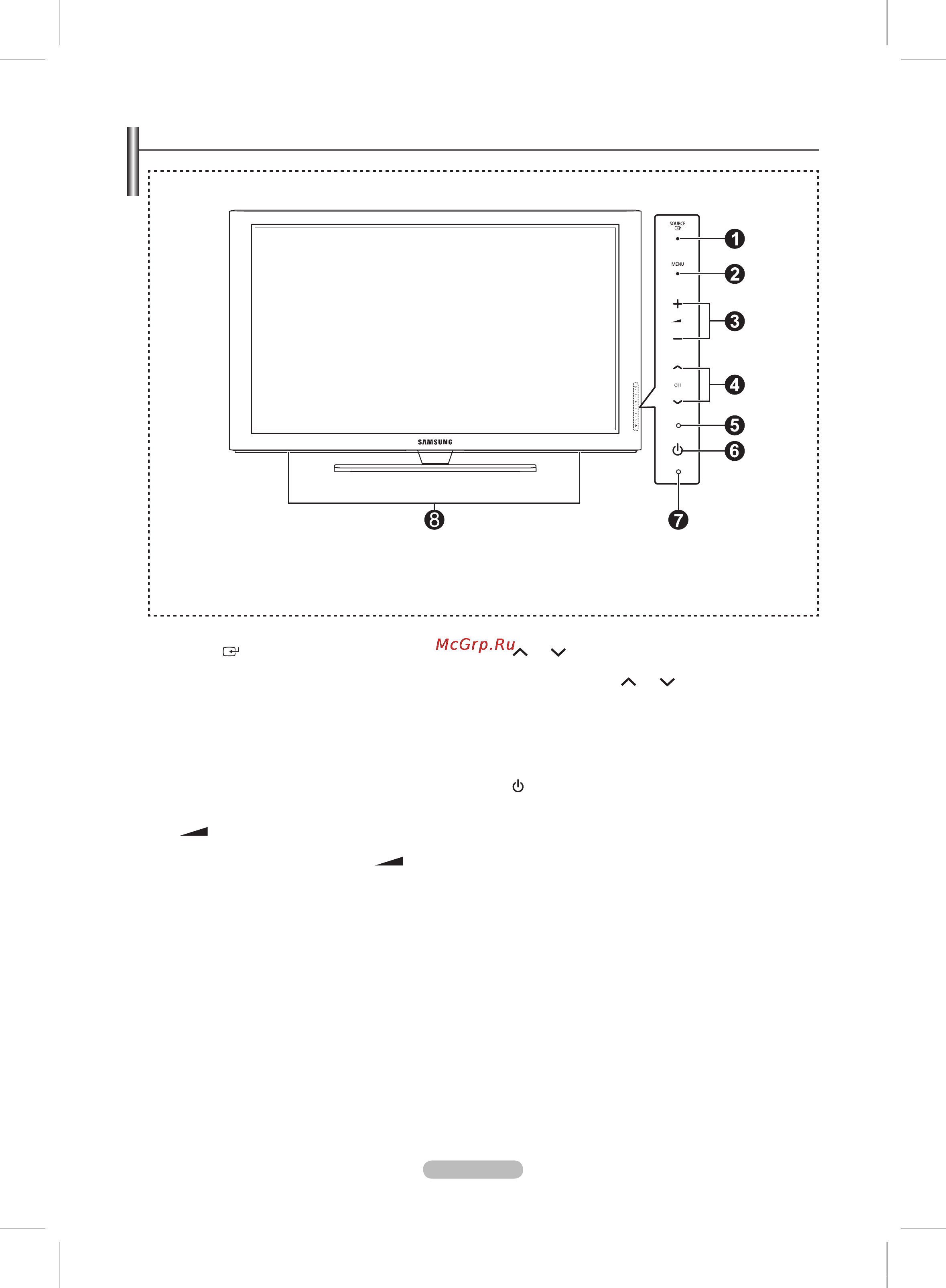 Samsung PS50B451B [41/73] Панель управления
