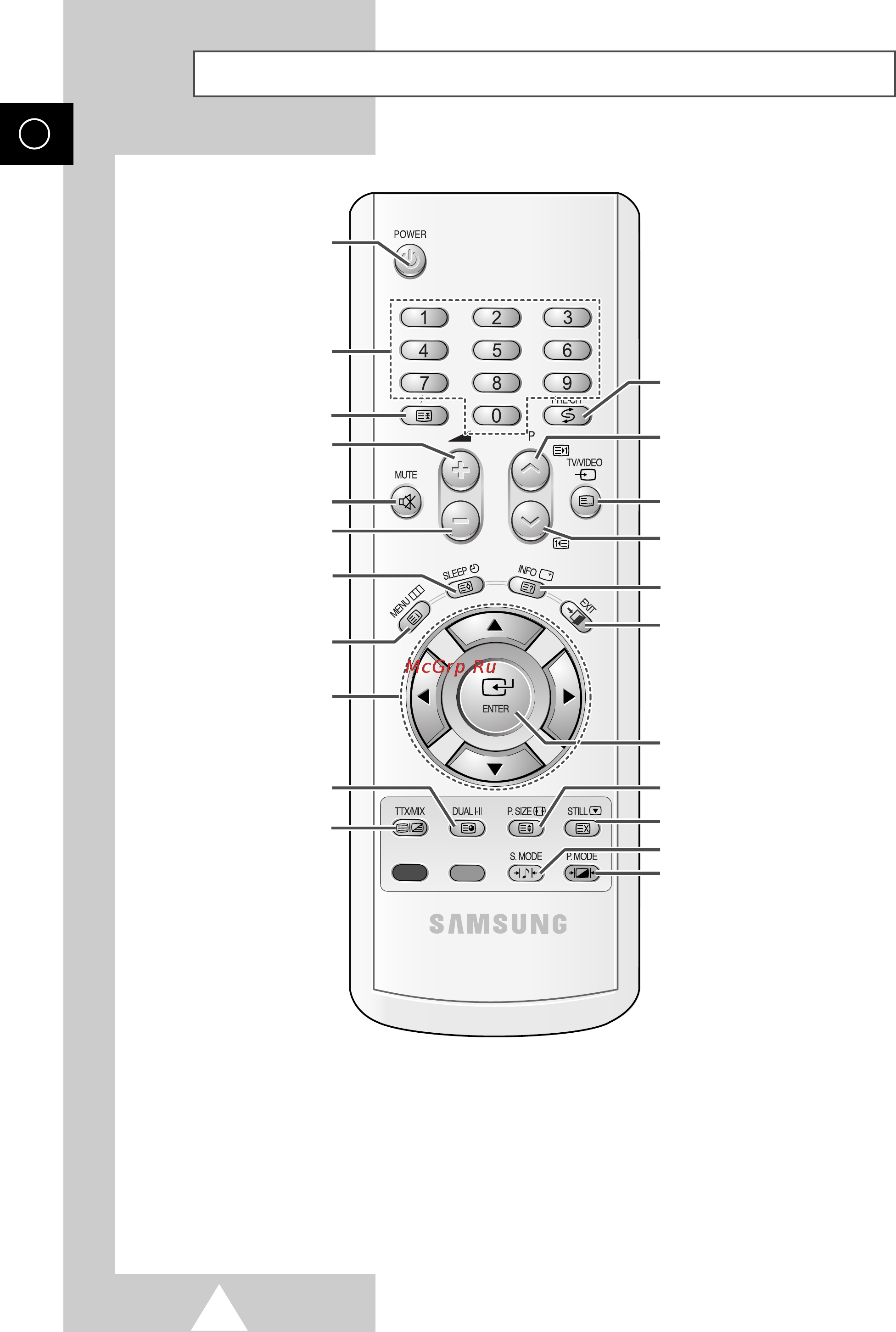 Samsung PS-42 D4SMR [8/64] Инфракрасный пульт дистанционного управления