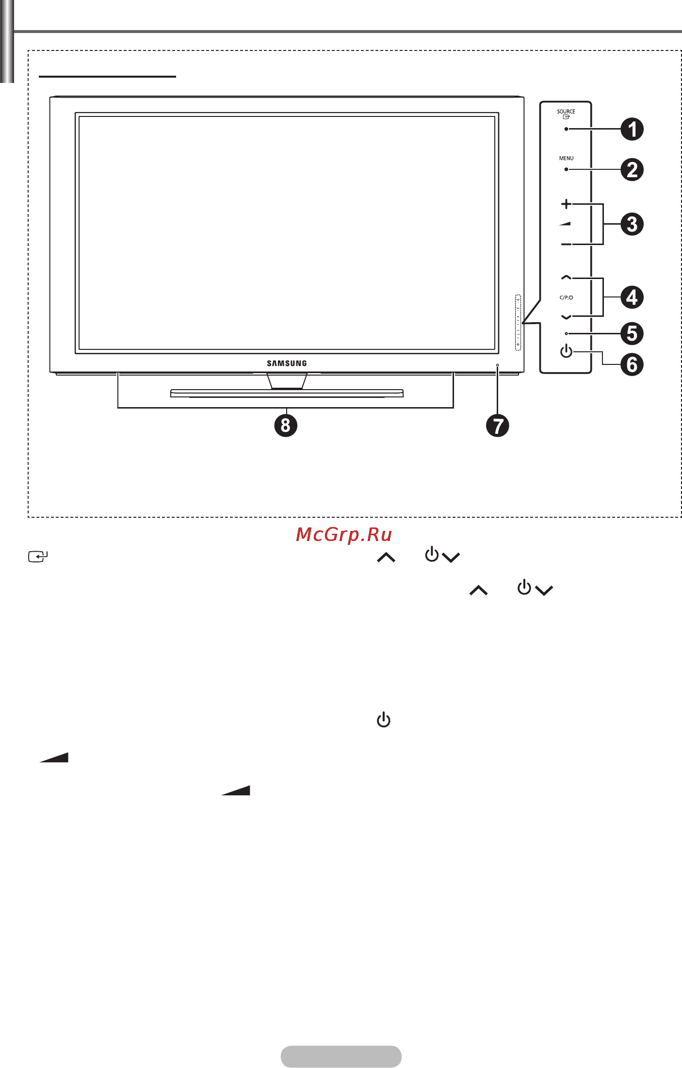 Samsung PS50A451 [5/122] Control panel