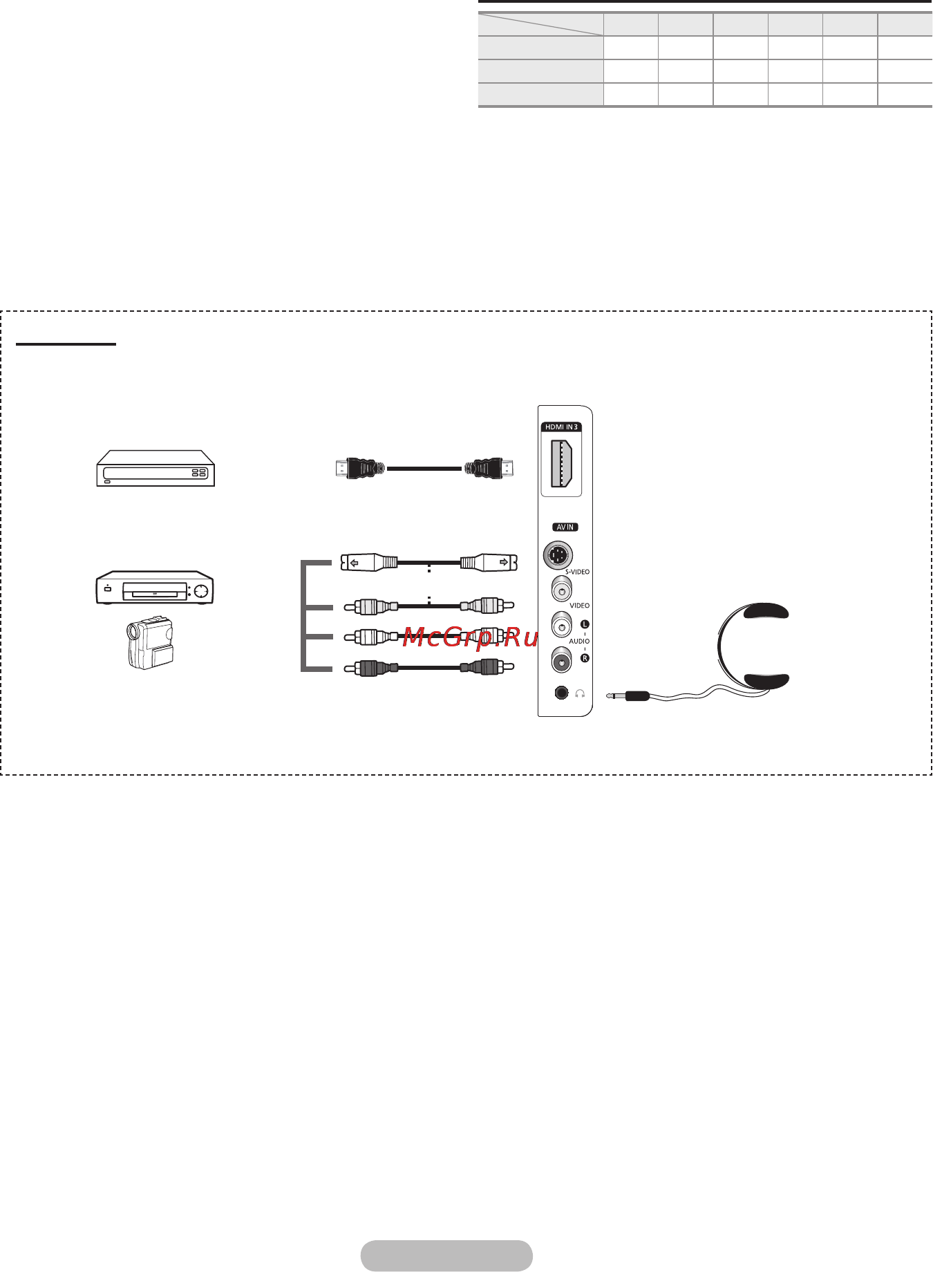 Samsung PS50A451 Инструкция по эксплуатации онлайн [7/122] 83465