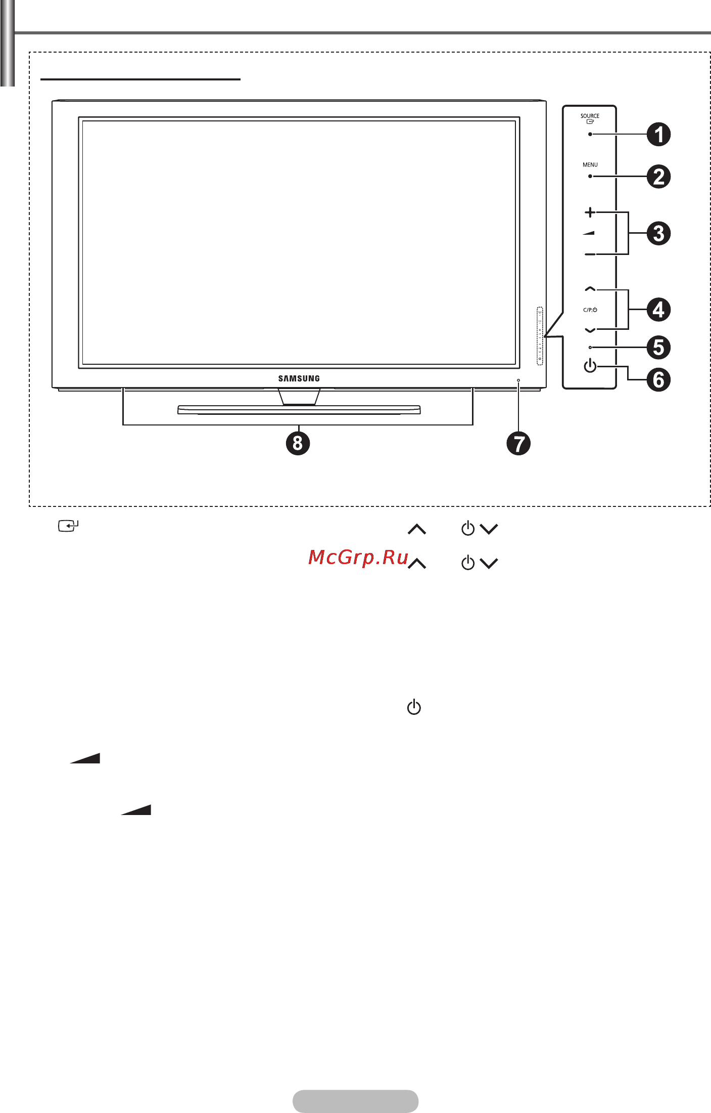 Samsung PS50A451 [86/122] Панель керування