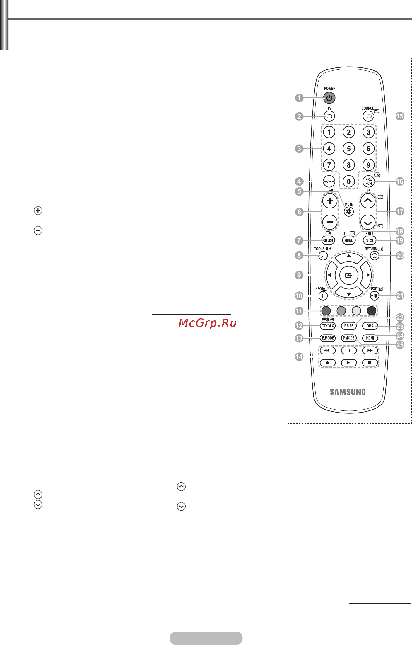 Samsung PS50A451 [89/122] Огляд пульта дк