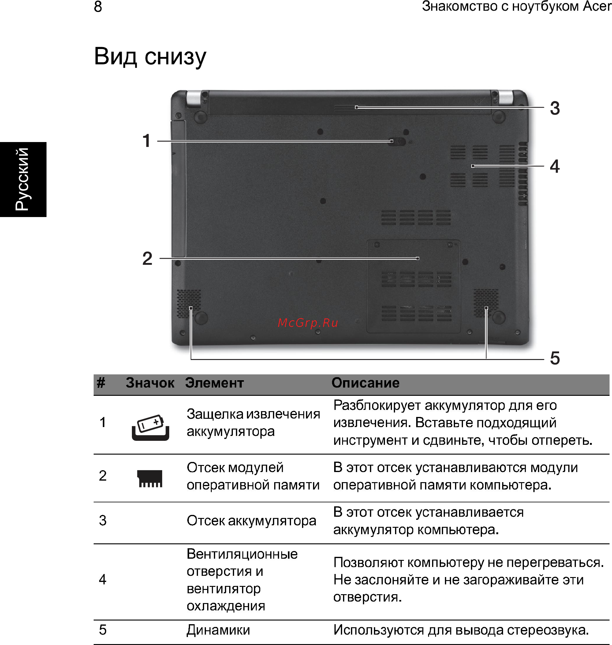 Acer Aspire V5-431P-987B4G50mass [8/11] Вид снизу